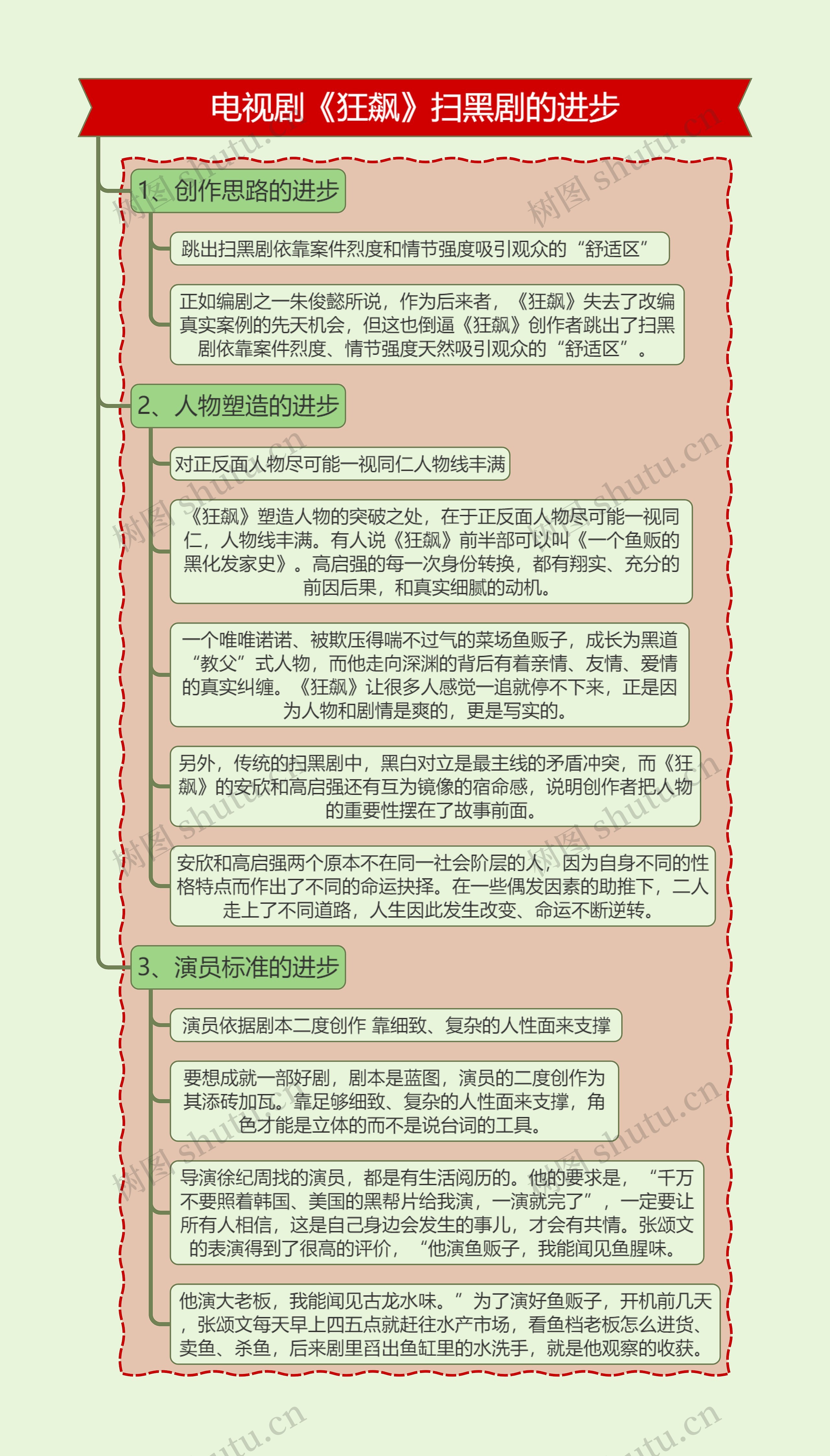 电视剧《狂飙》扫黑剧的进步
