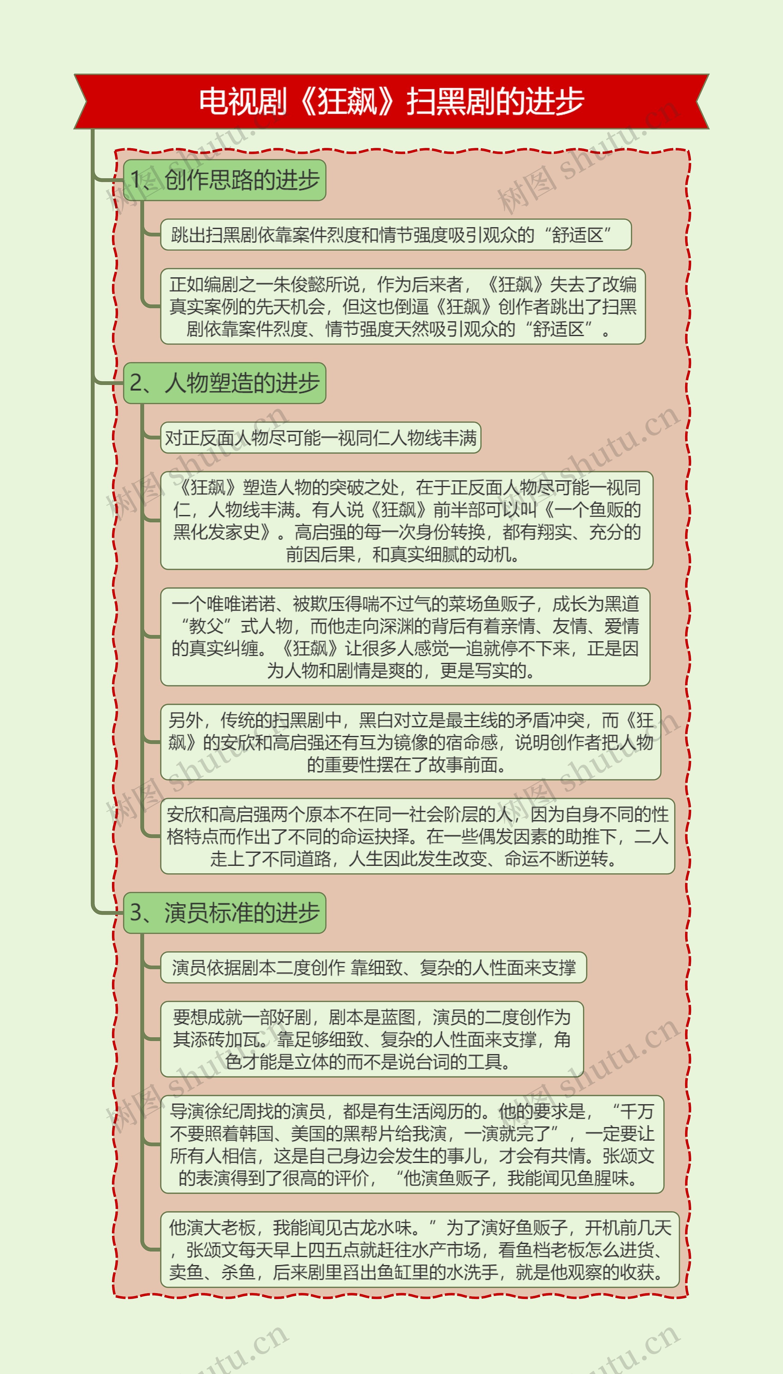 电视剧《狂飙》扫黑剧的进步思维导图