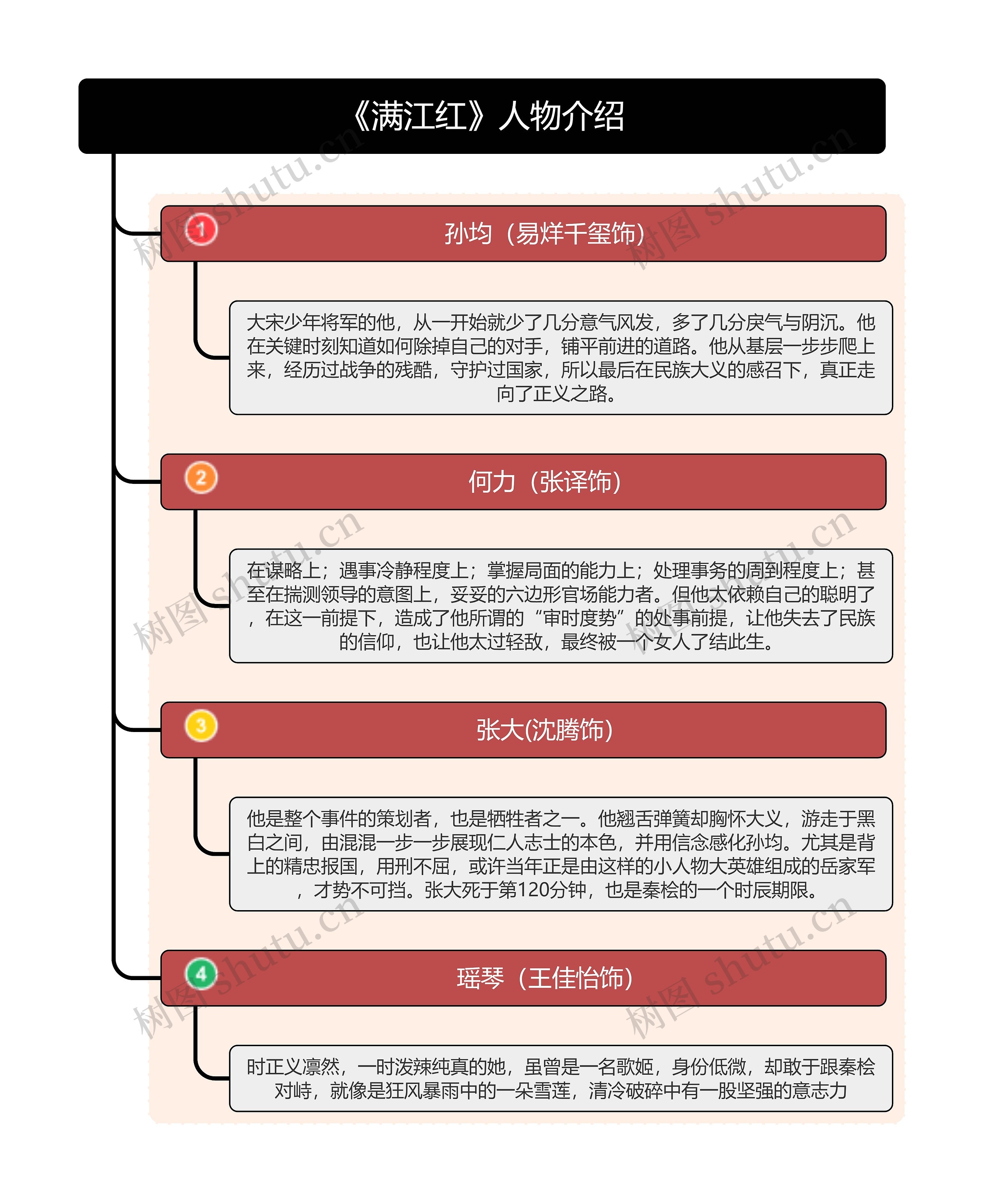 《满江红》人物介绍