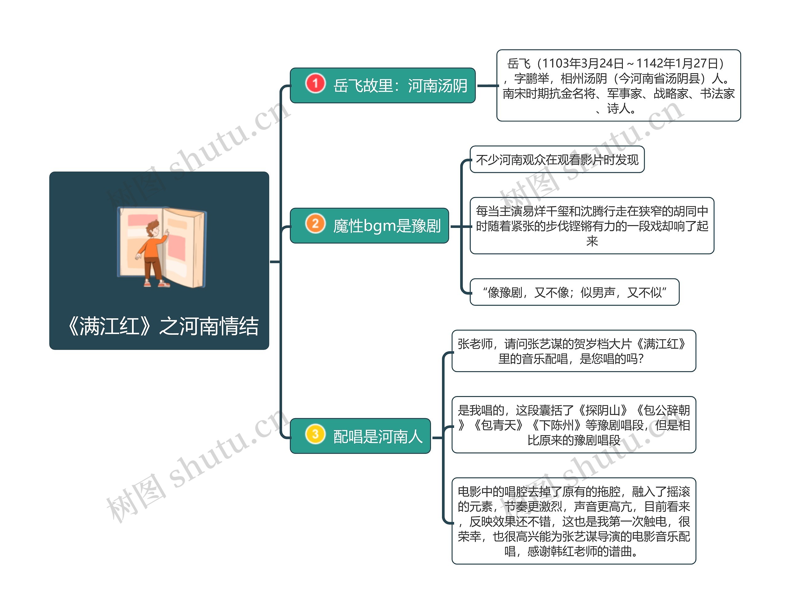 《满江红》之河南情结思维导图