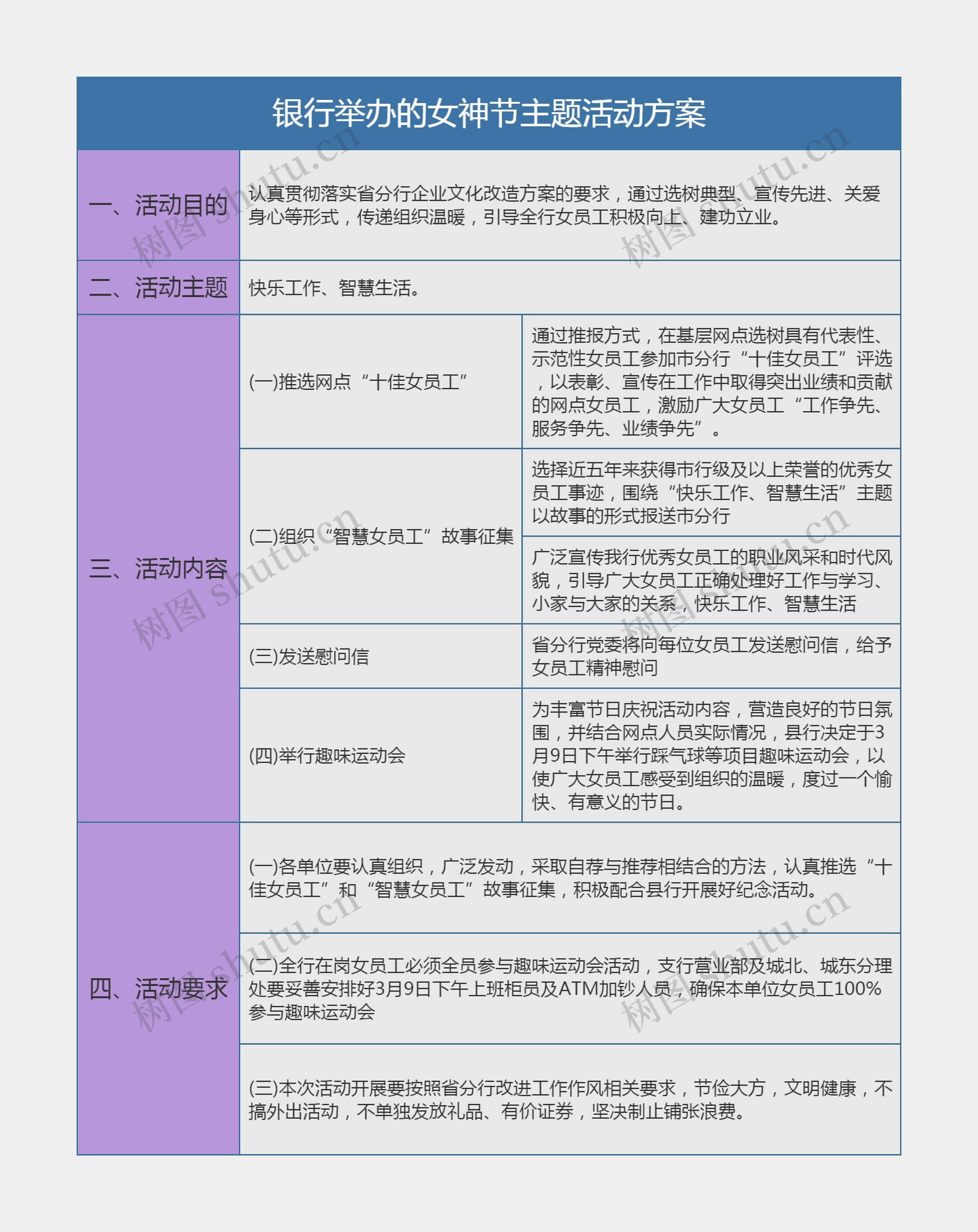 银行举办的女神节主题活动方案思维导图