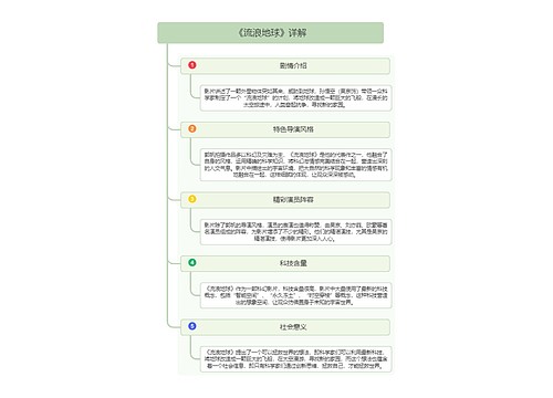 《流浪地球》详解