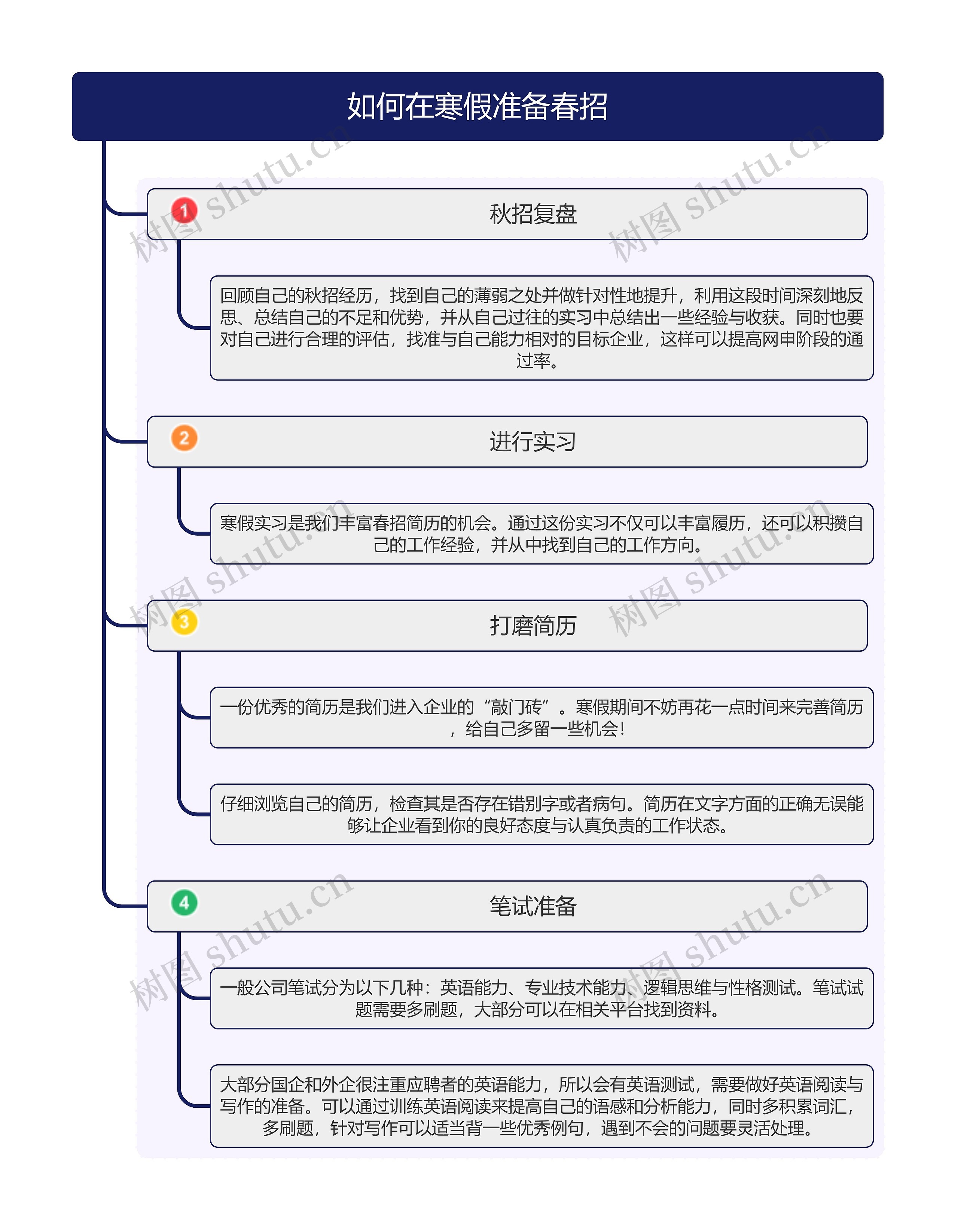 如何在寒假准备春招