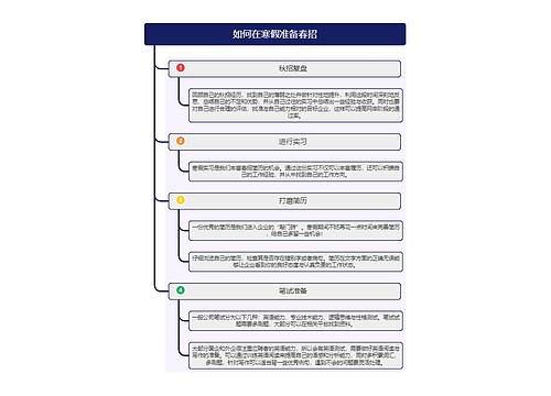 如何在寒假准备春招