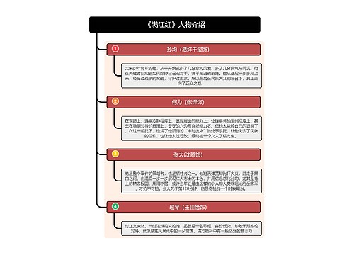 《满江红》人物介绍