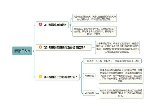 春招Q&A