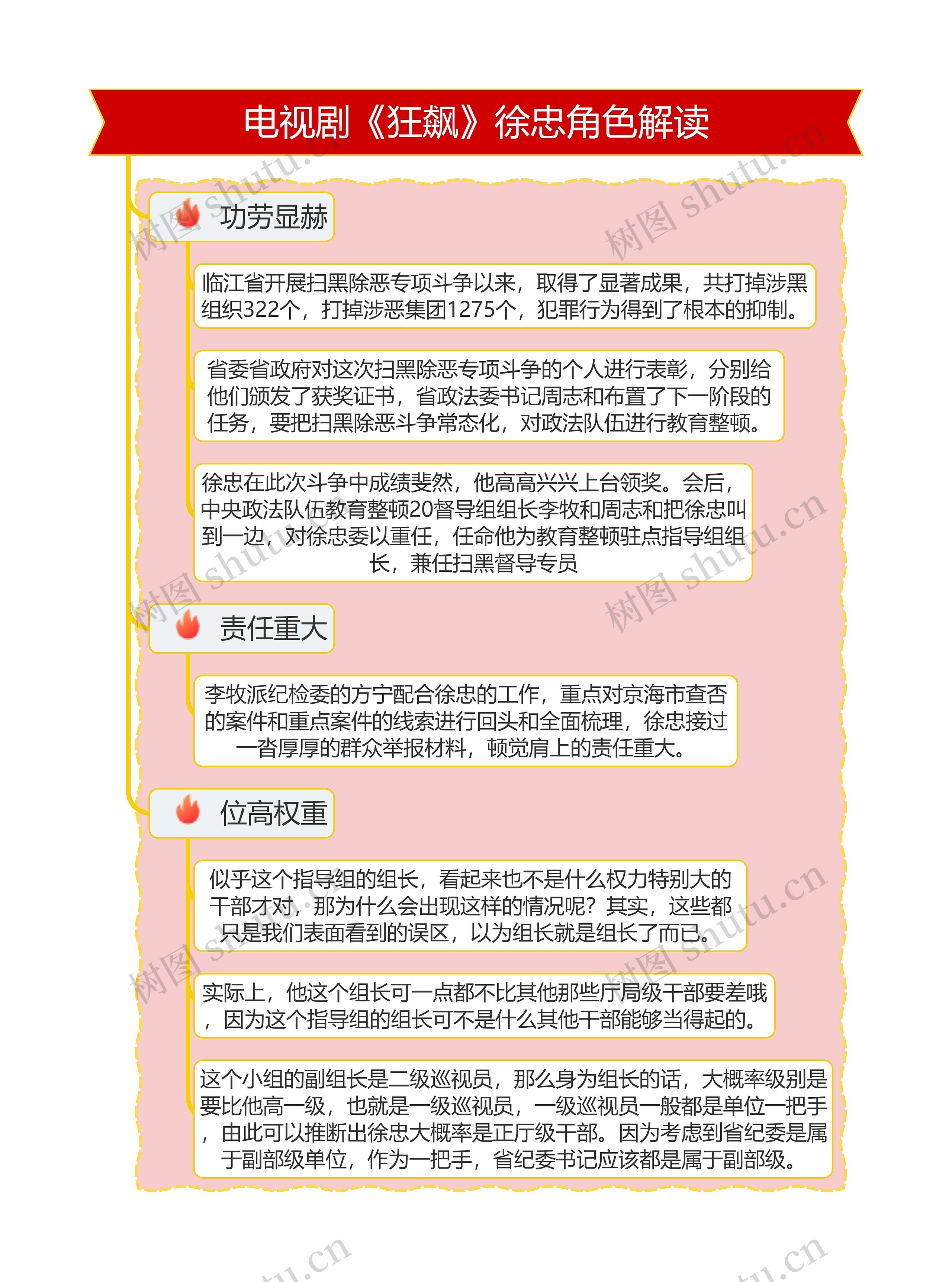 电视剧《狂飙》角色解读-徐忠