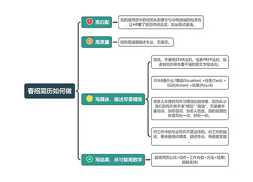 春招简历如何做