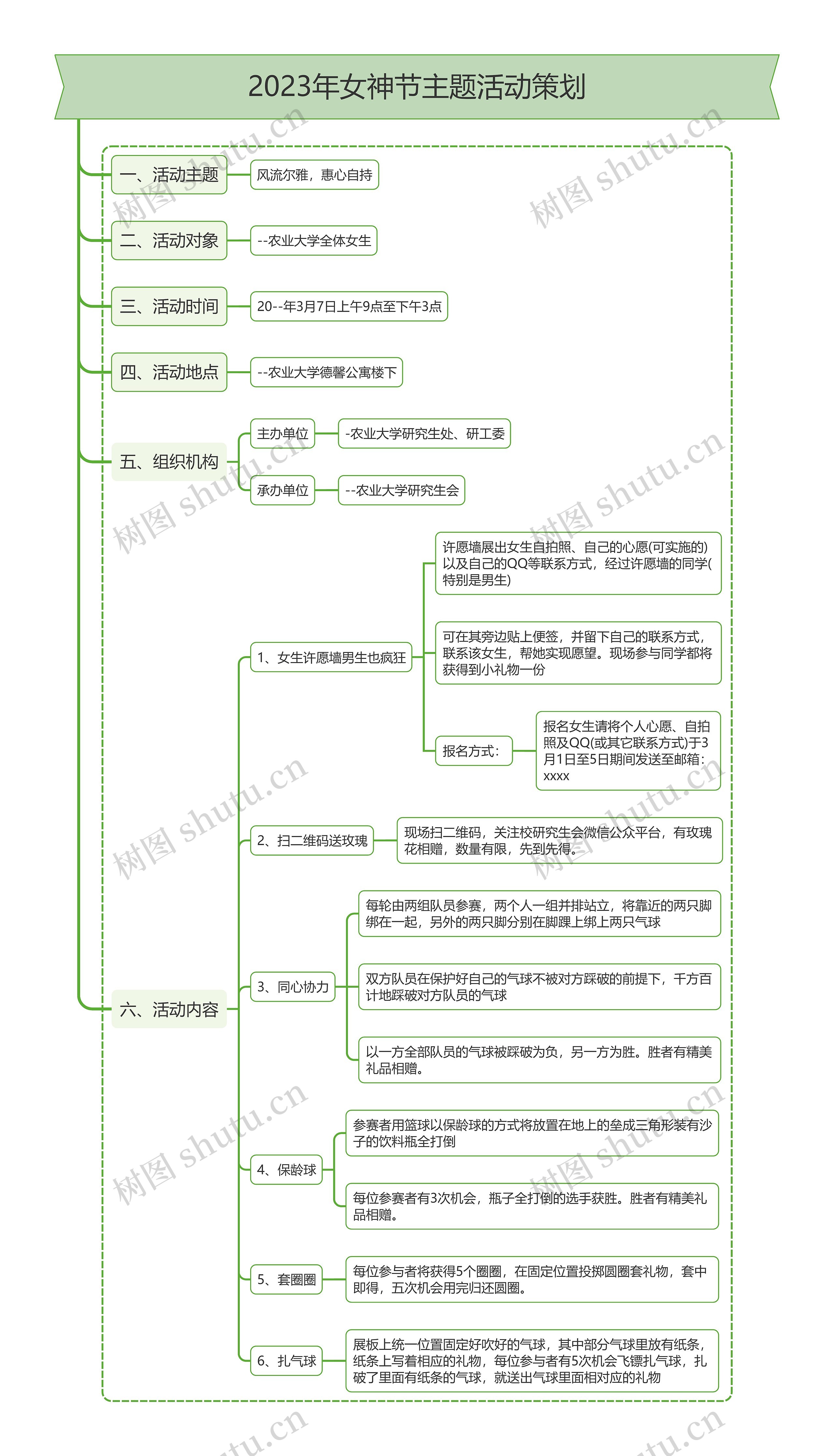 2023年女神节主题活动策划思维导图