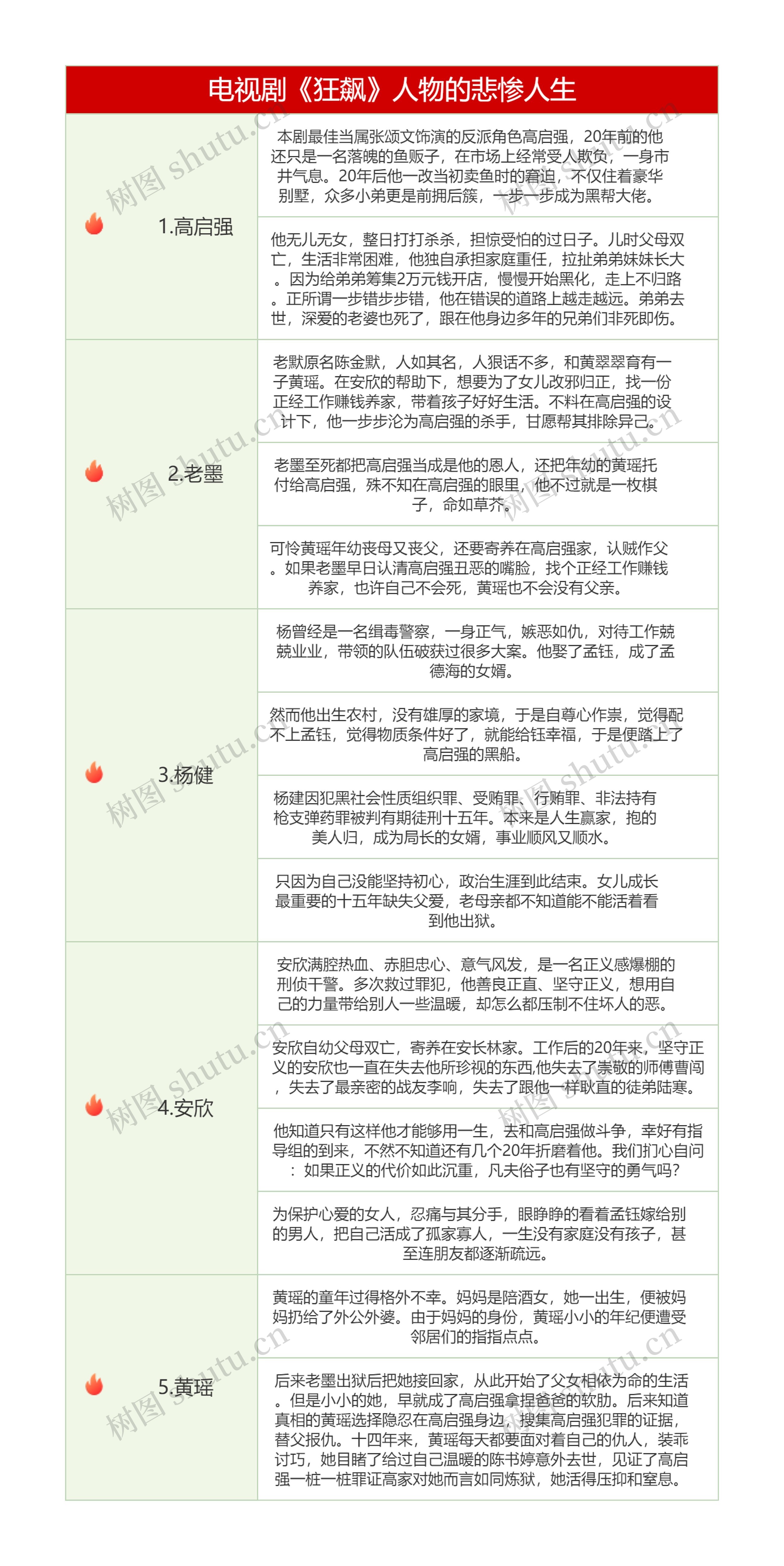 电视剧《狂飙》人物的悲惨人生