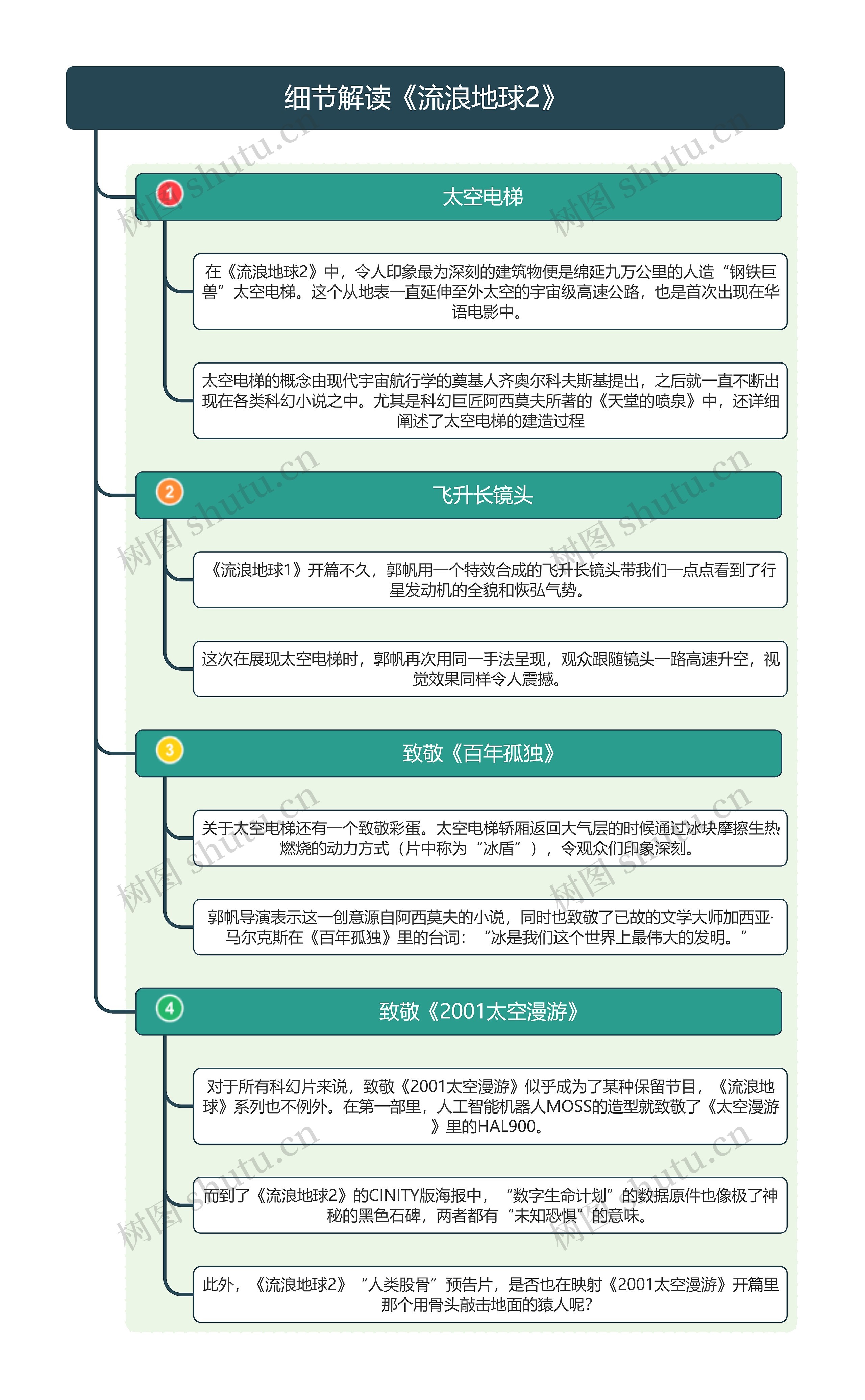 细节解读《流浪地球2》