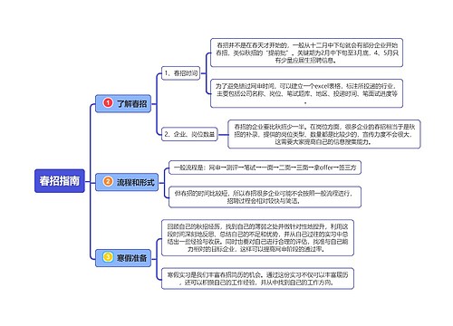 春招指南