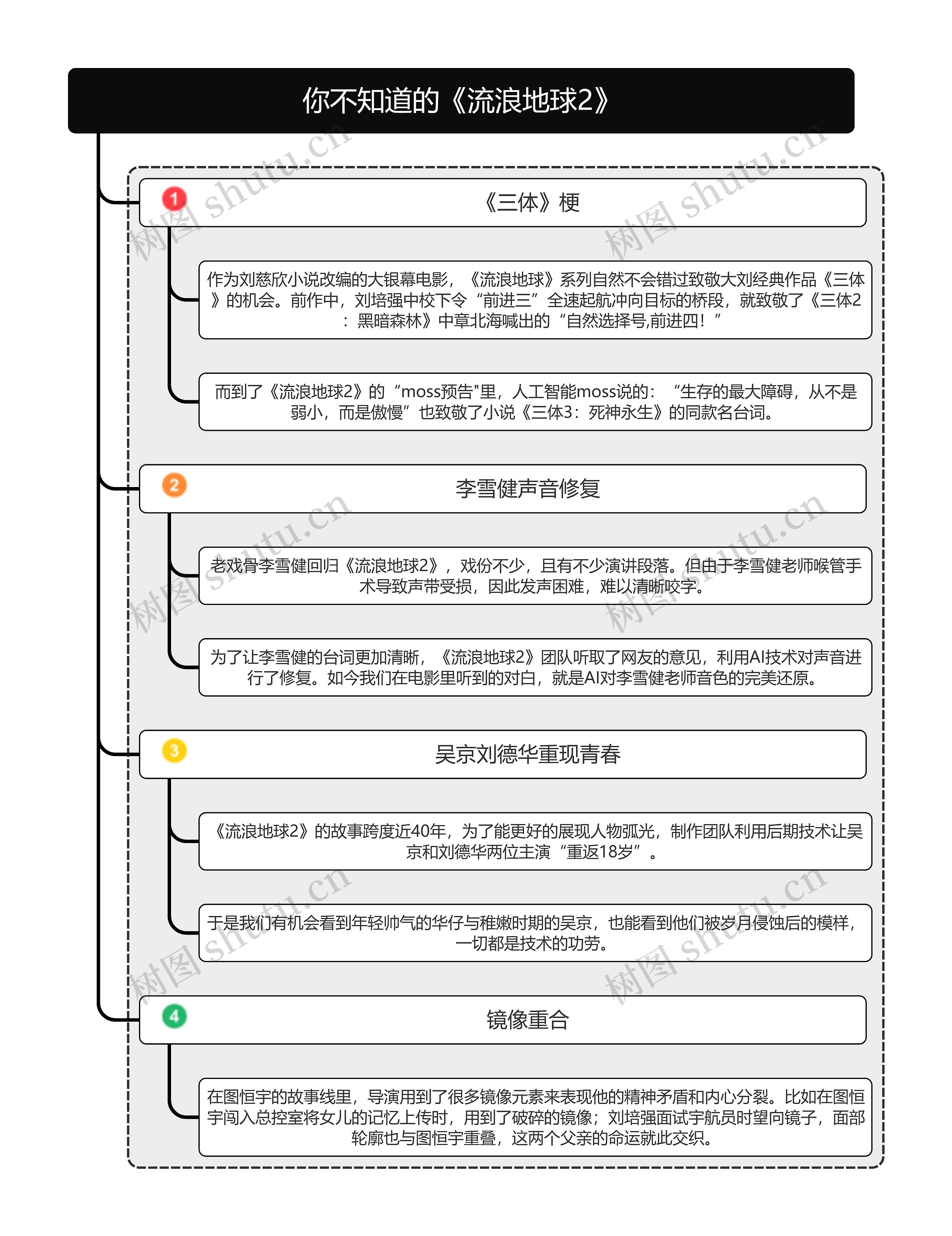 你不知道的《流浪地球2》