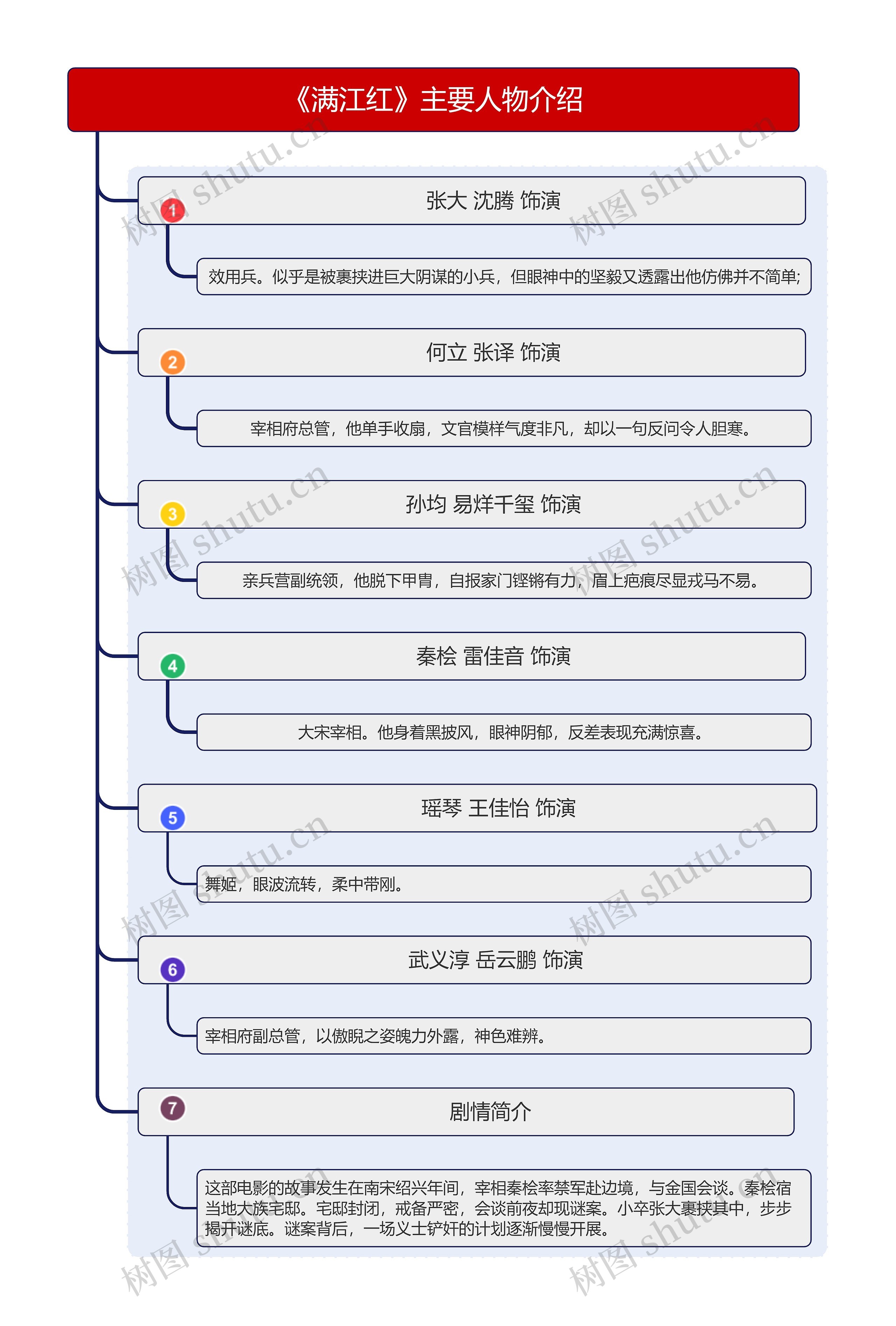 《满江红》主要人物介绍