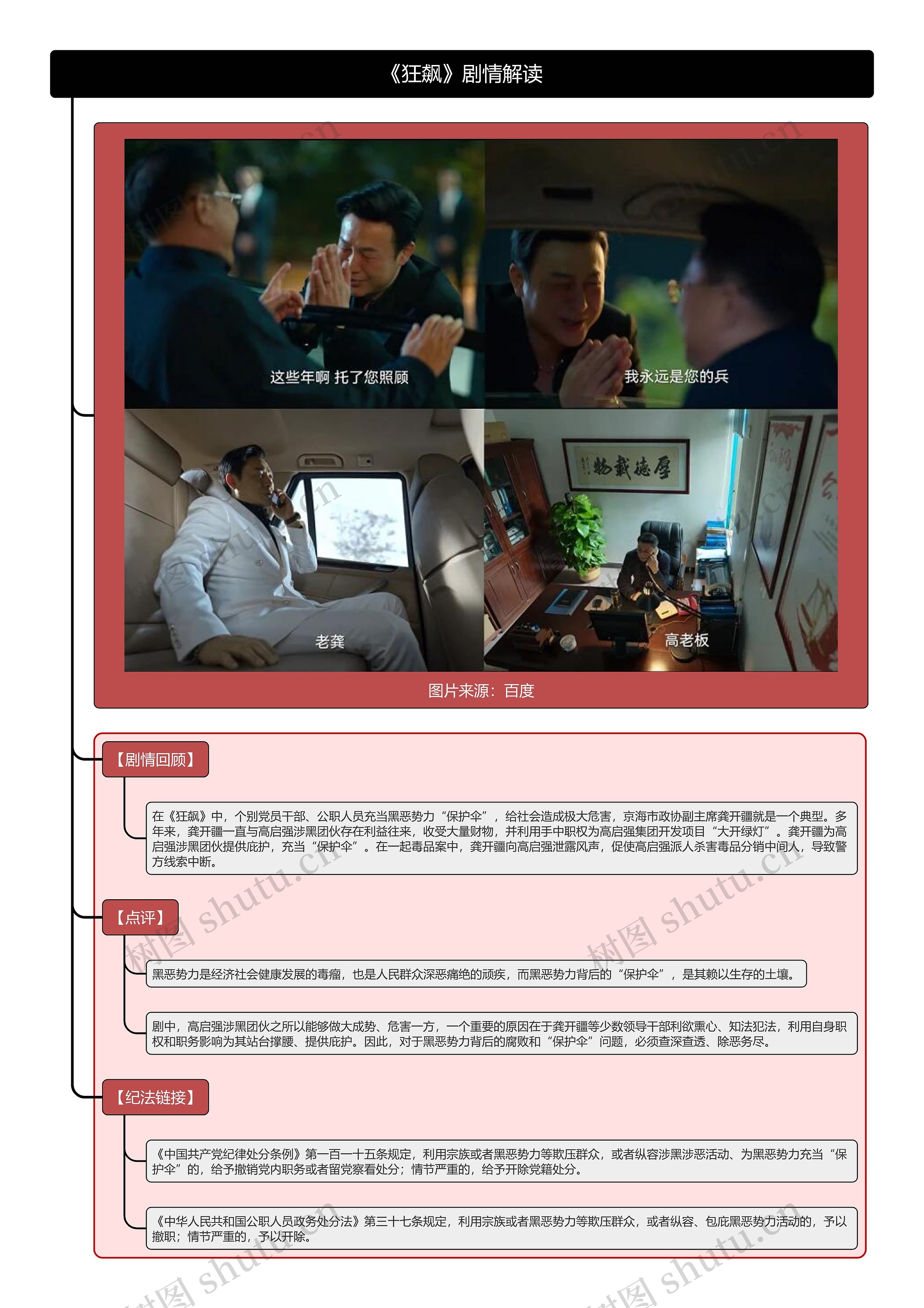 《狂飙》剧情解读思维导图高清图 《狂飙》剧情解读思维导图
