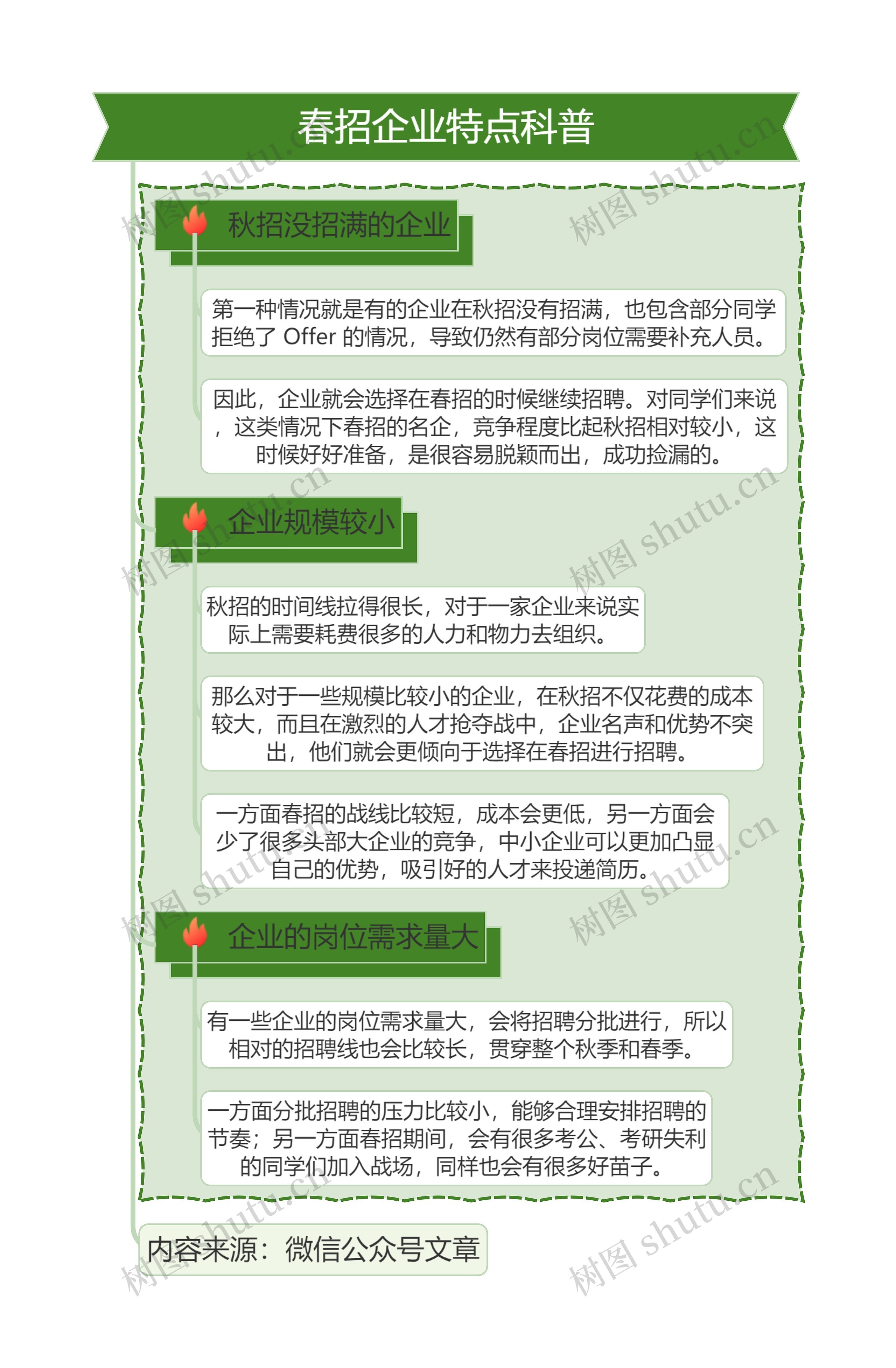 春招企业特点科普