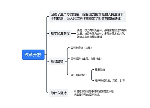 改革开放