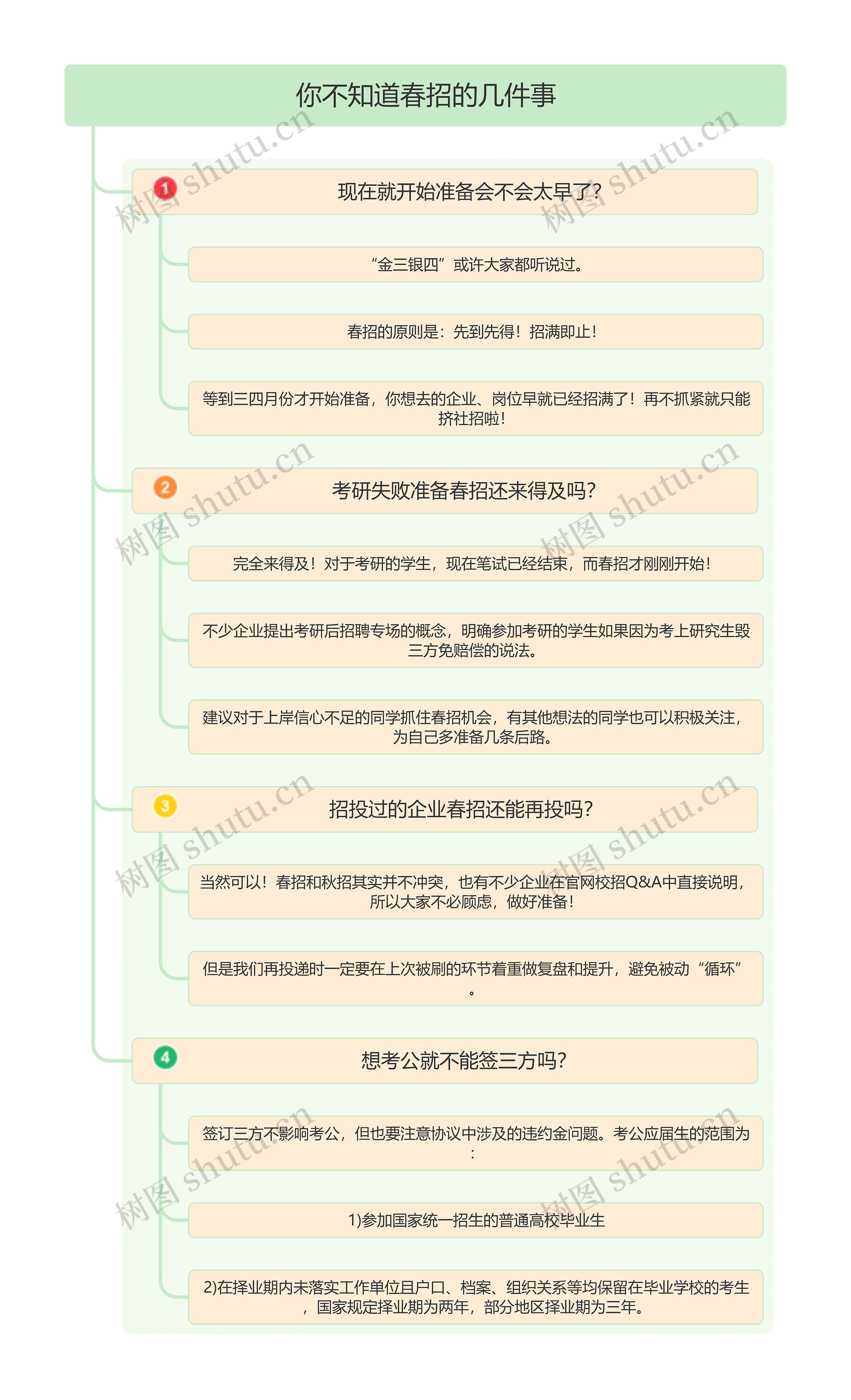 你不知道春招的几件事