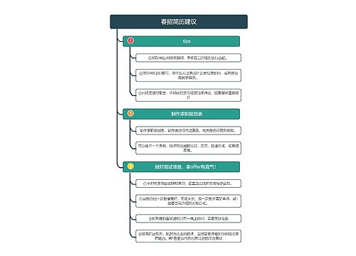 春招简历建议