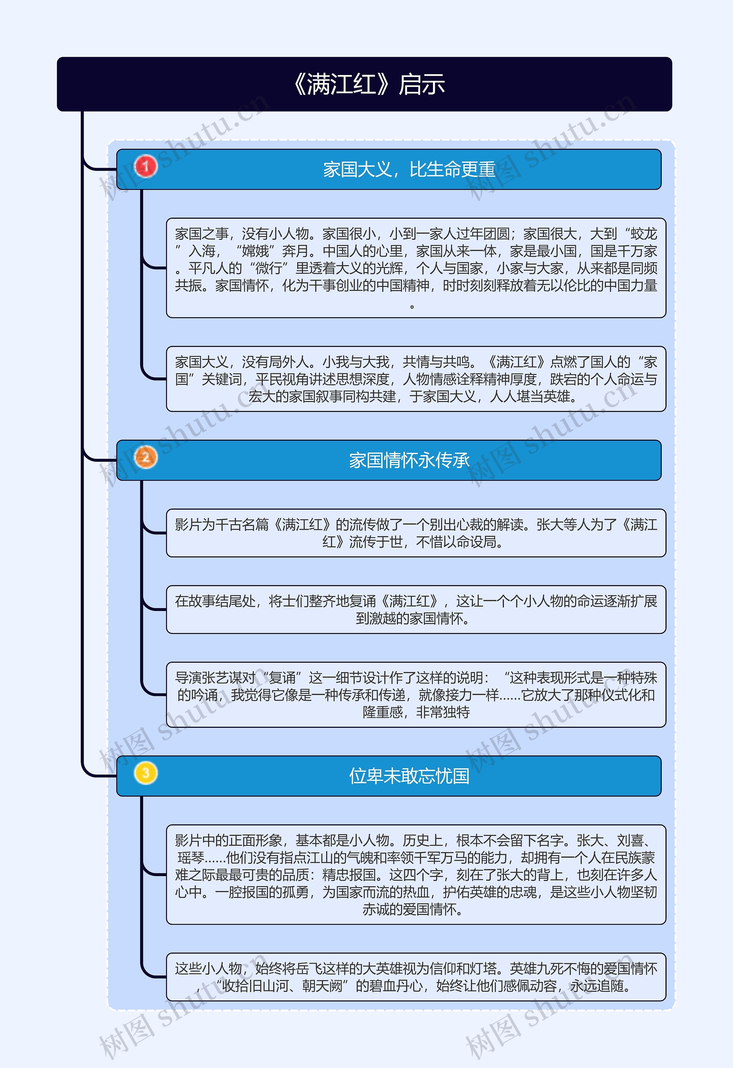 《满江红》启示思维导图