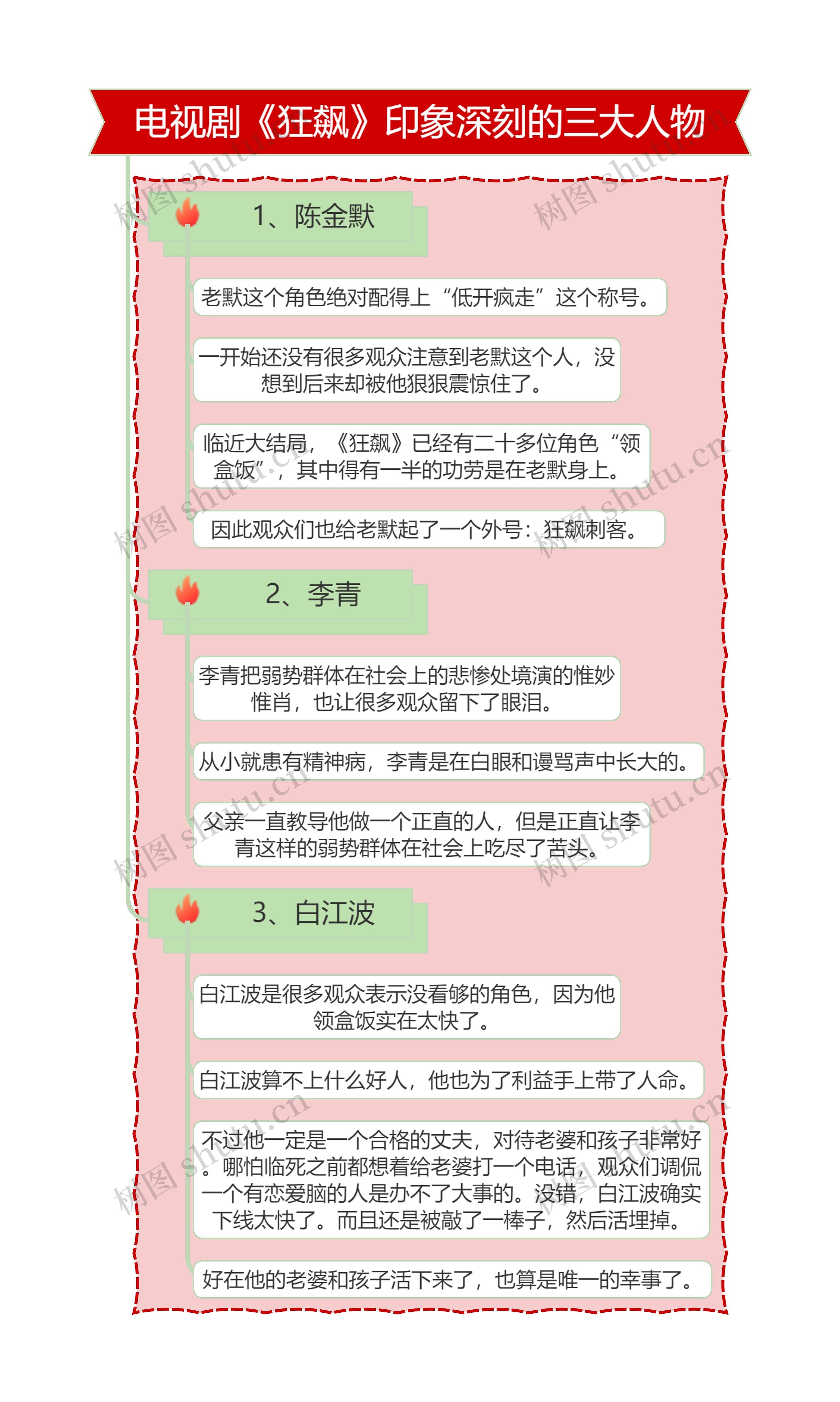 电视剧《狂飙》印象深刻的人物