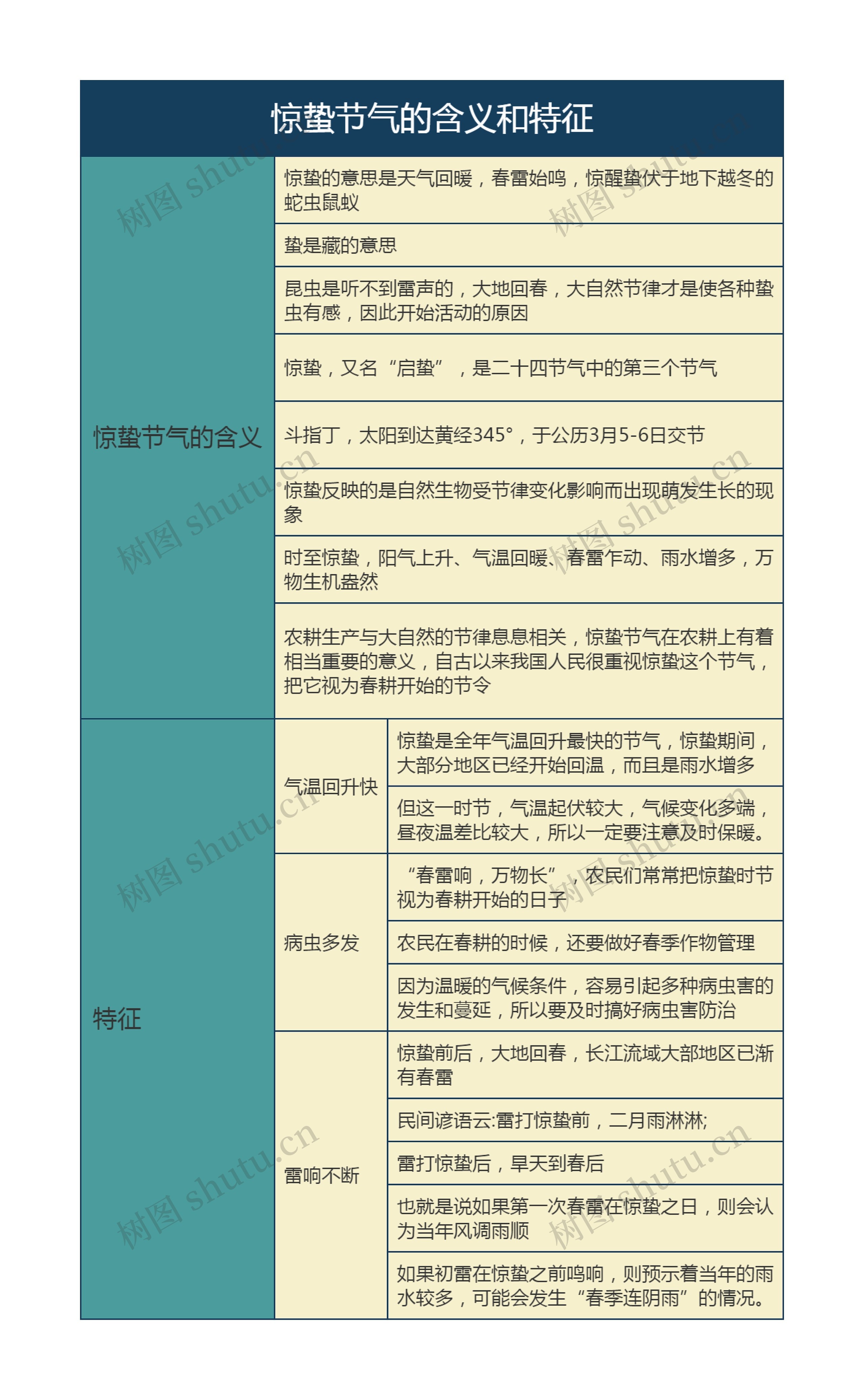 惊蛰节气的含义和特征
