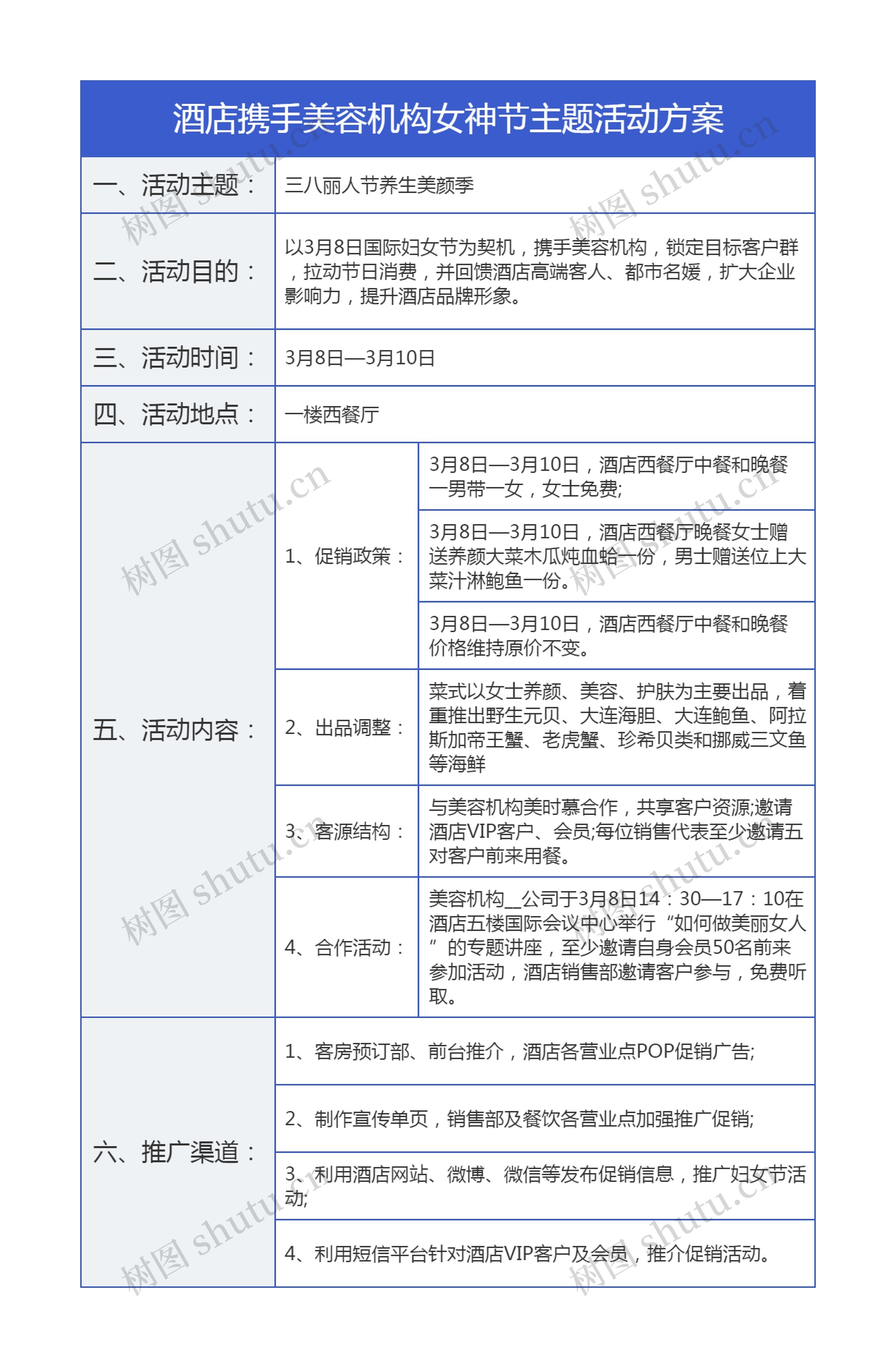 酒店携手美容机构女神节主题活动方案思维导图