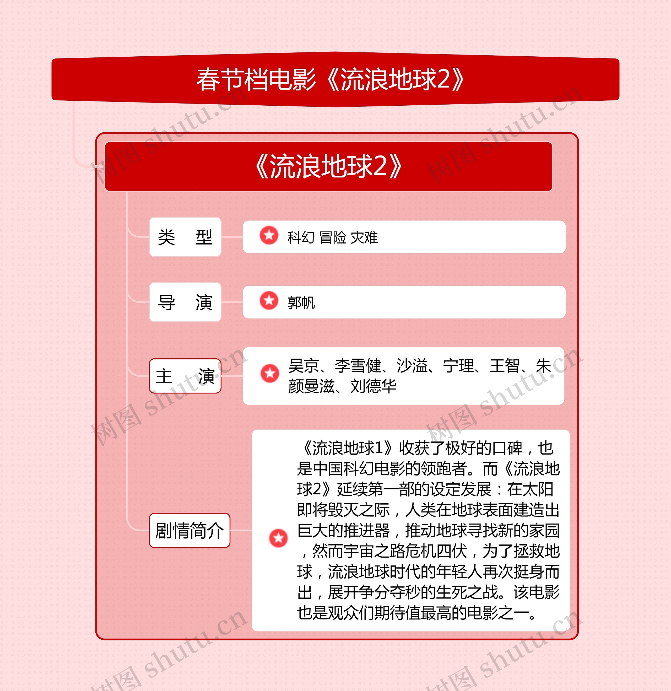 《流浪地球2》电影解说