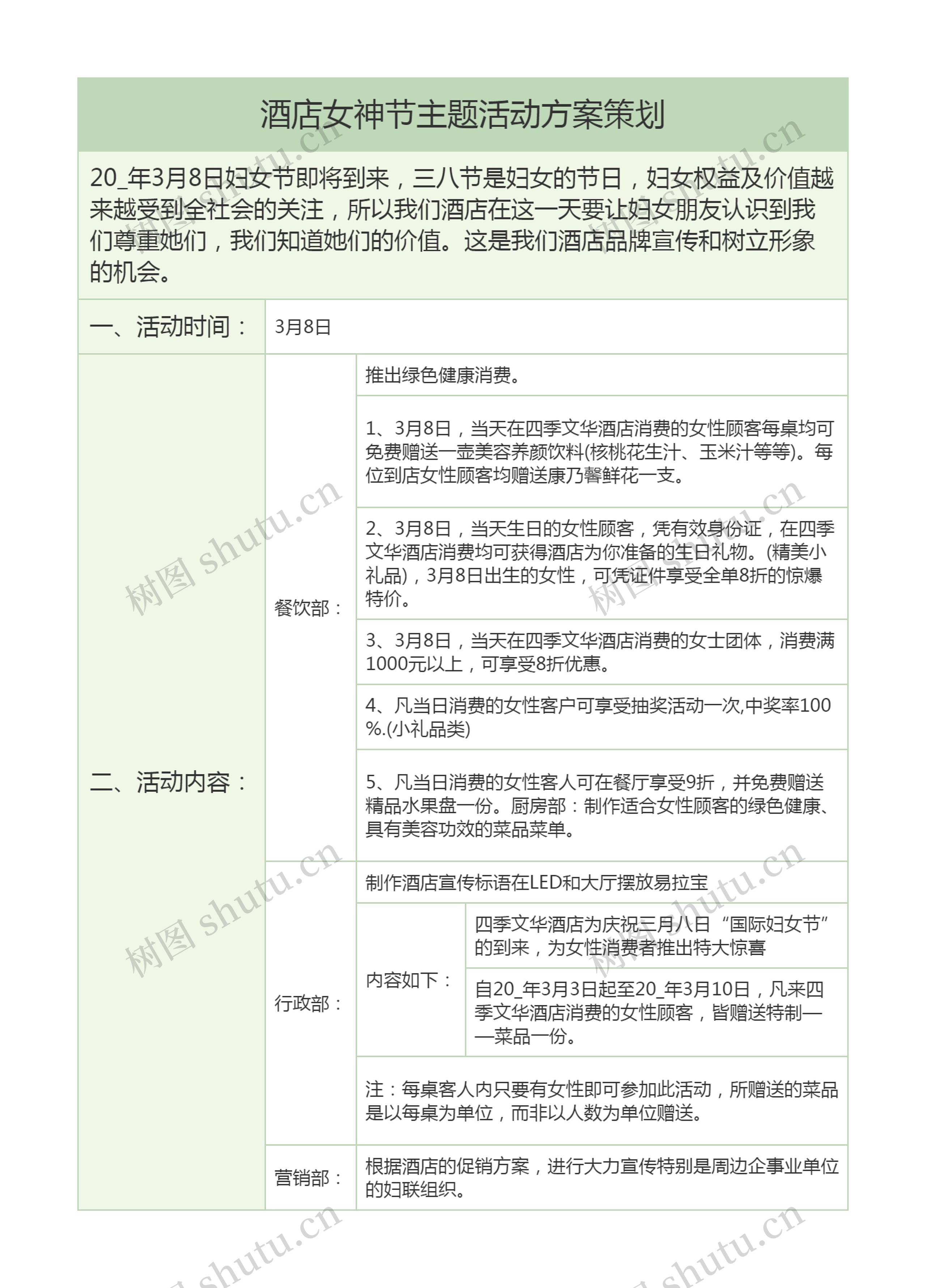 酒店女神节主题活动方案策划思维导图