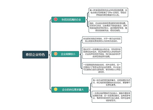 春招企业特色