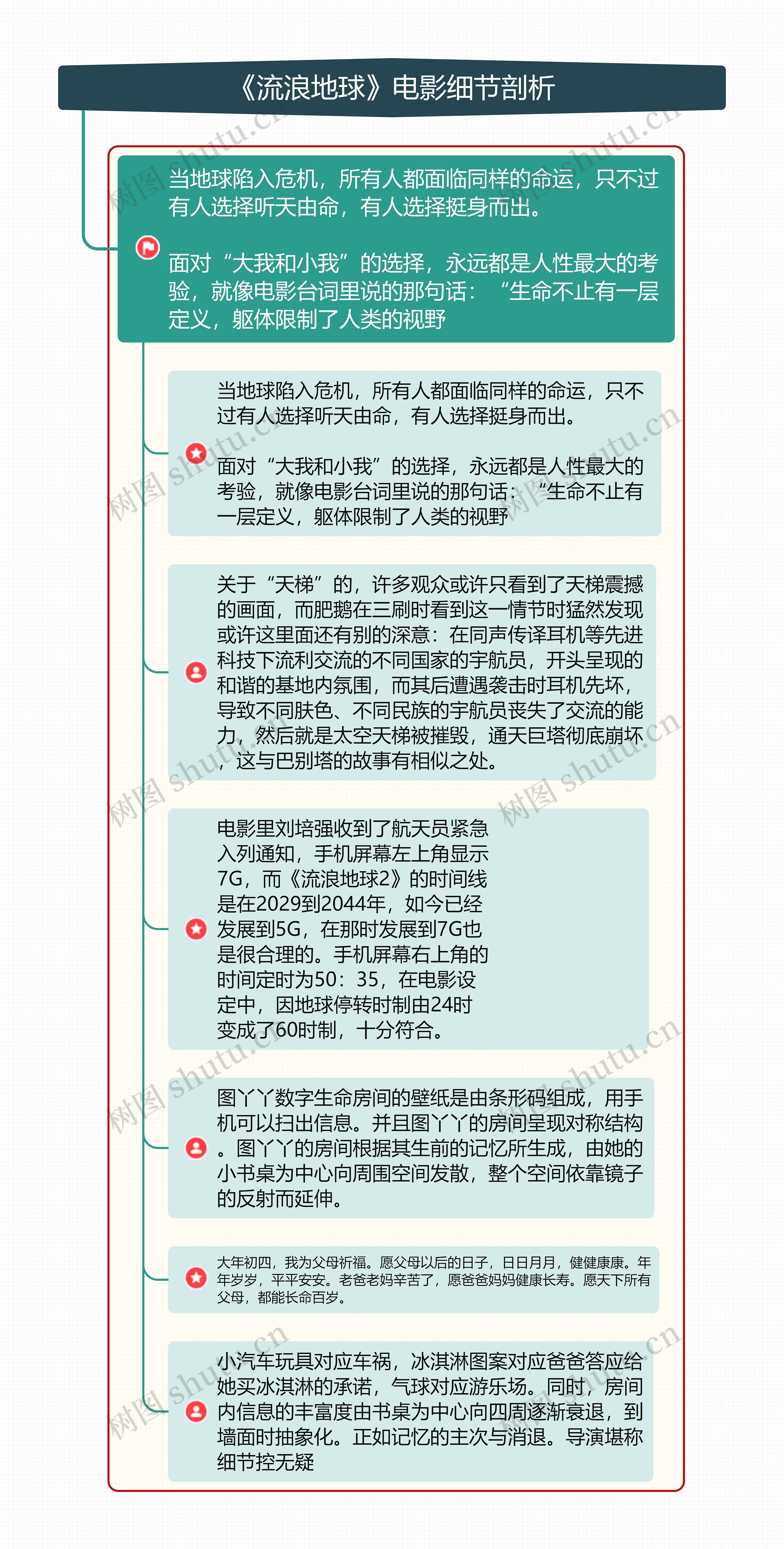 《流浪地球》电影细节分析