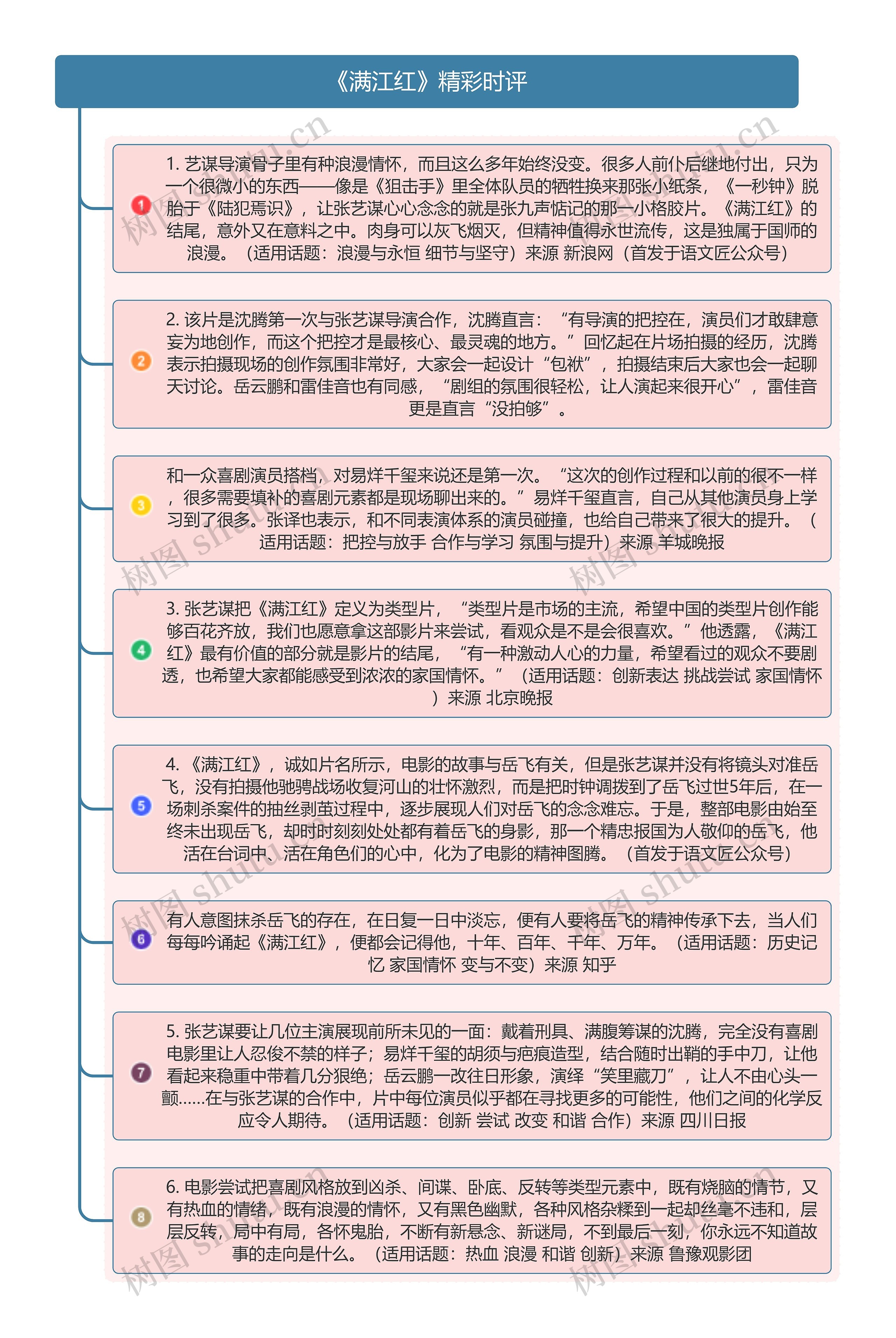 《满江红》精彩时评思维导图