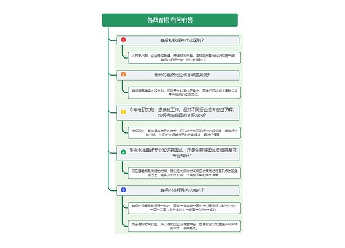 备战春招 有问有答