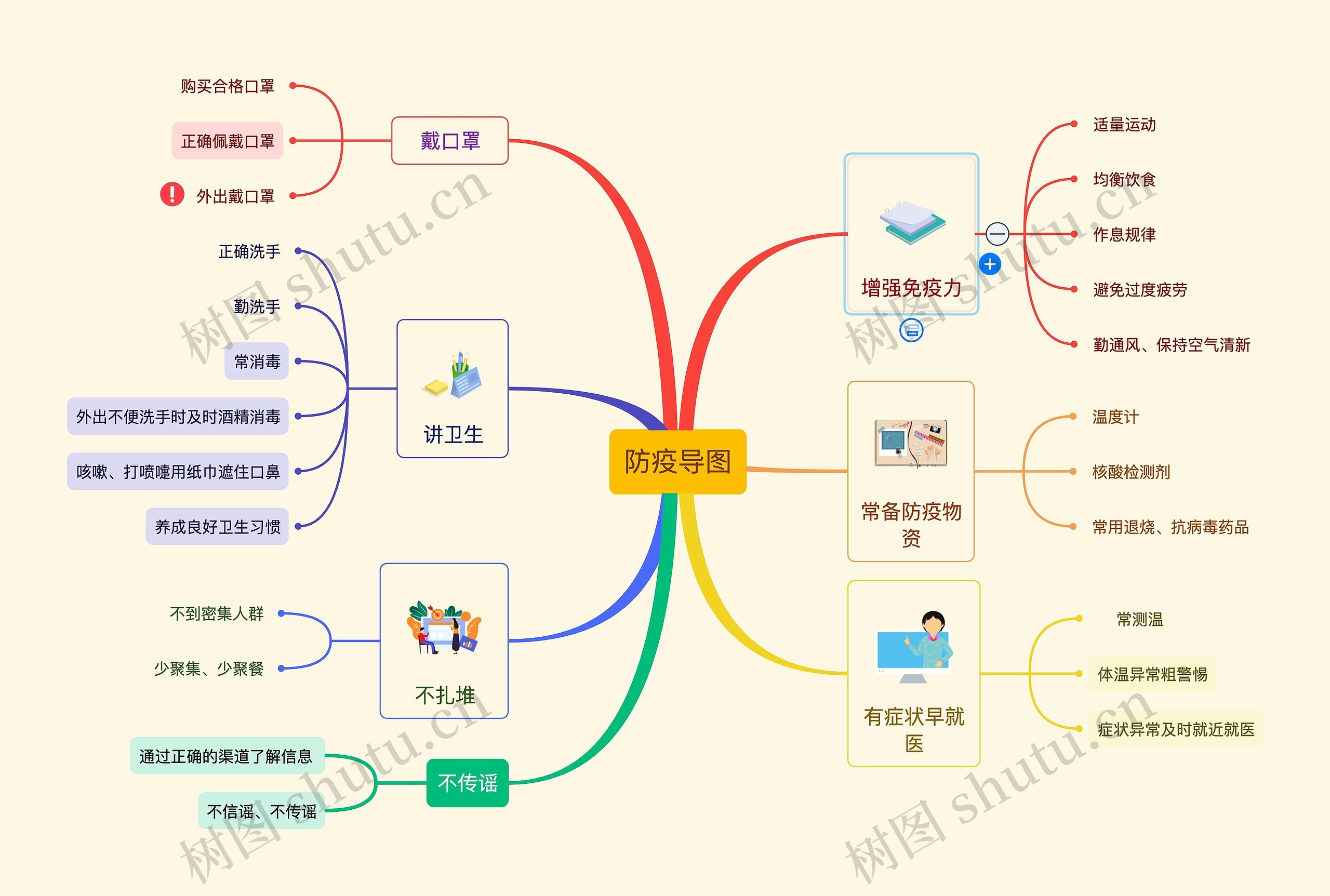 防疫导图