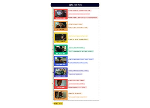 《狂飙》反派阵营分析思维导图