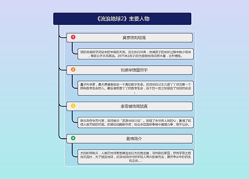 《流浪地球2》人物介绍