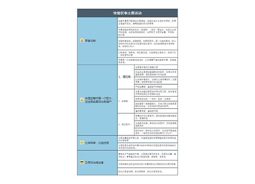 惊蛰农事主要活动