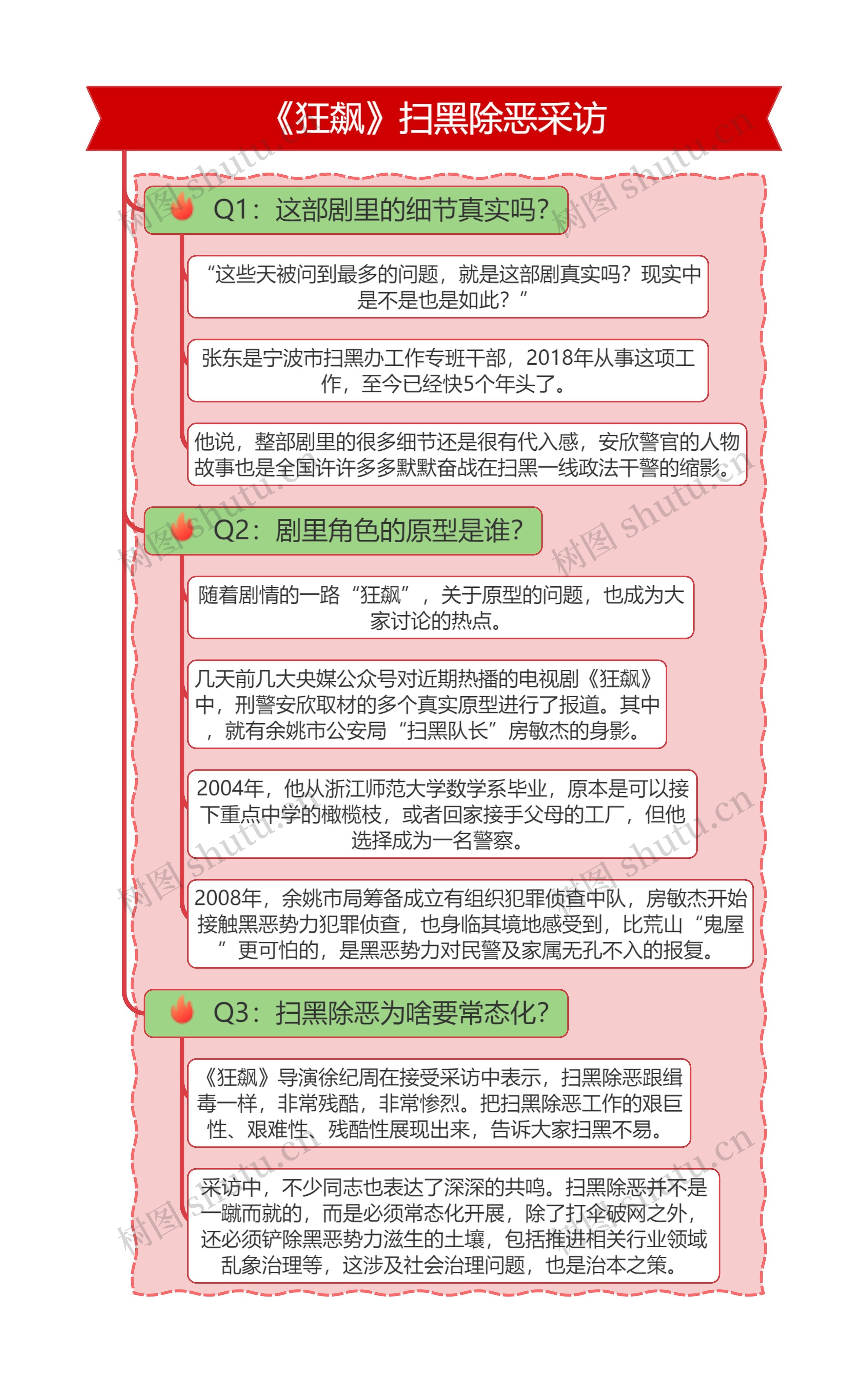 《狂飙》扫黑除恶采访