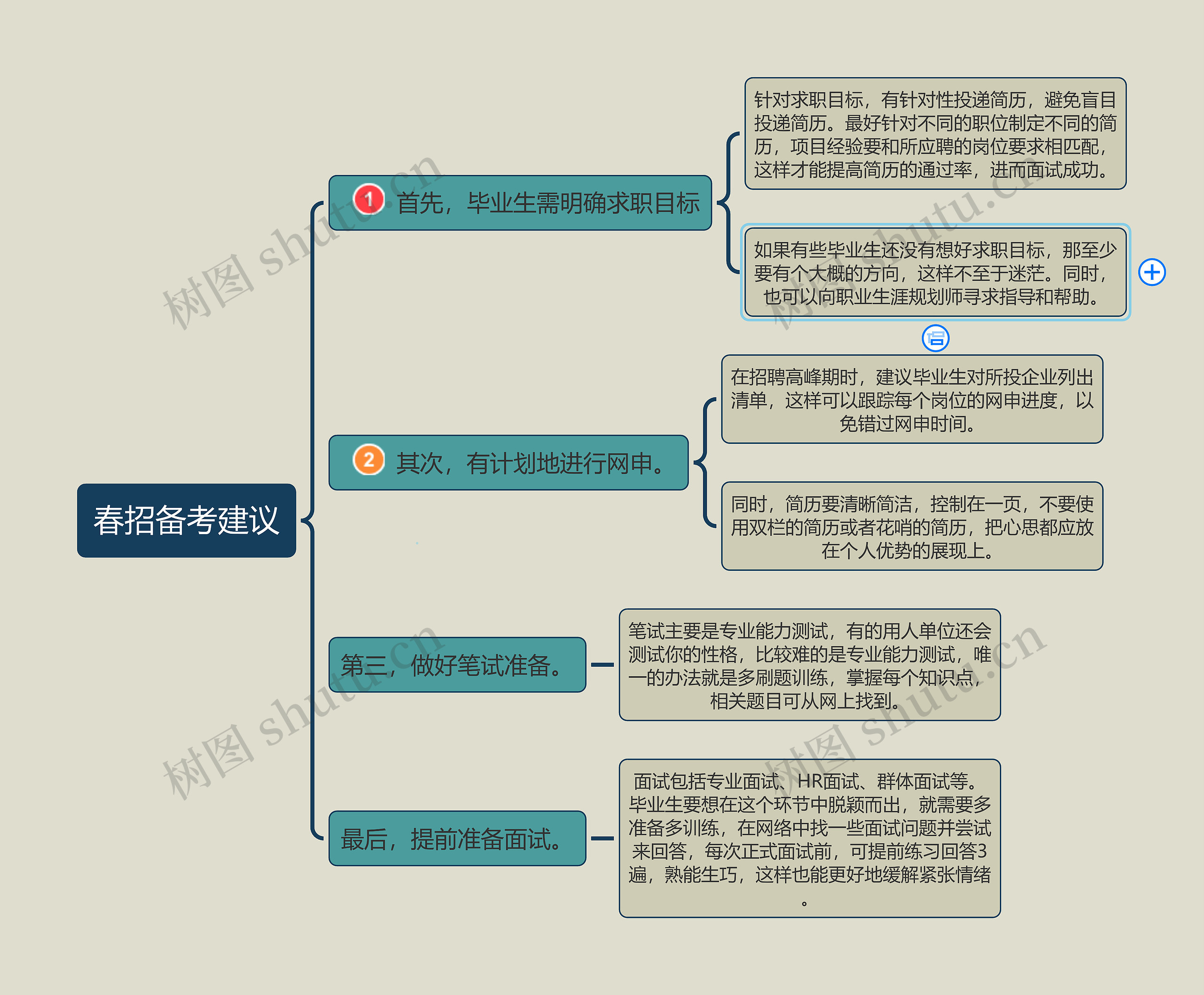春招备考建议