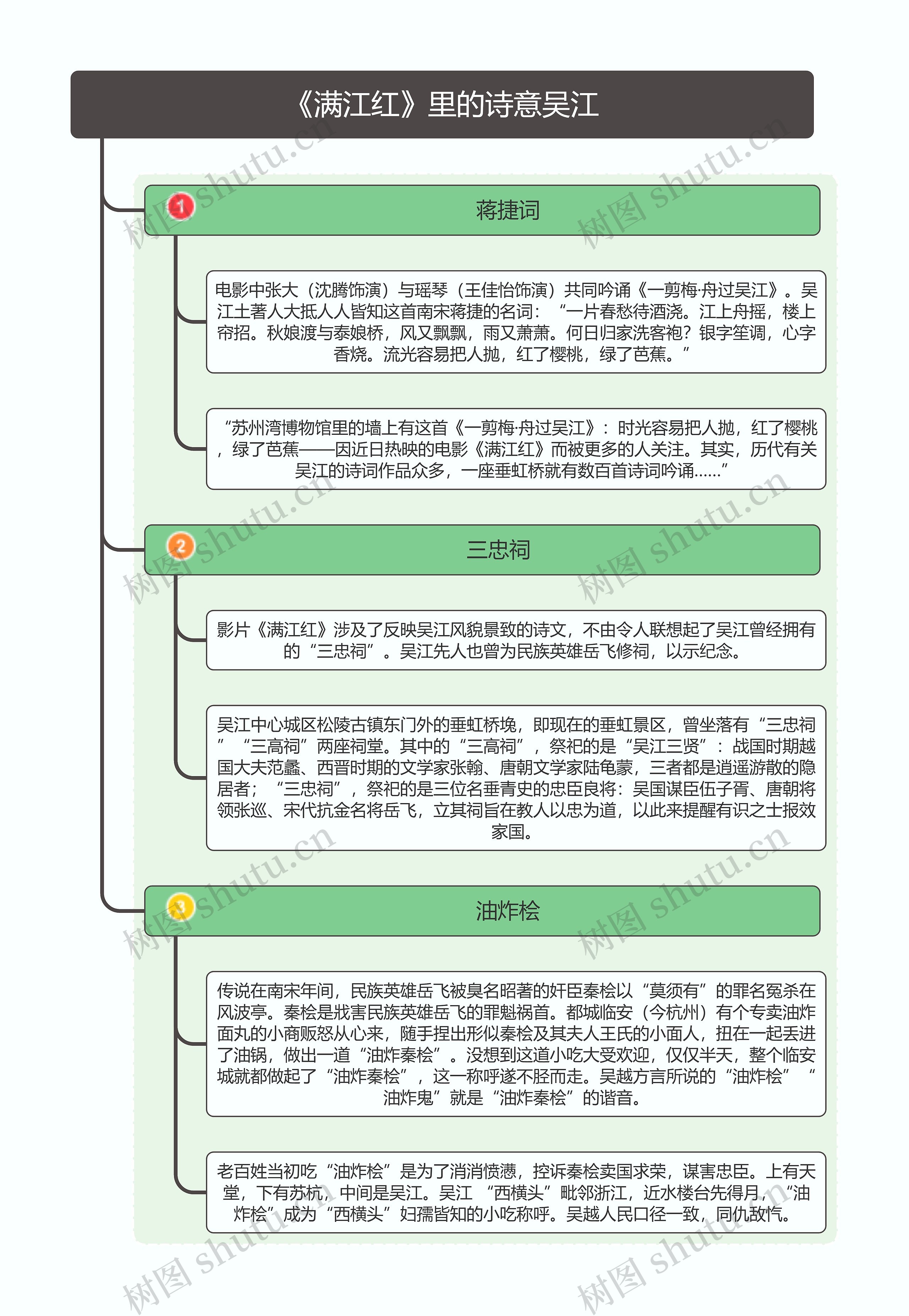 《满江红》里的诗意吴江思维导图