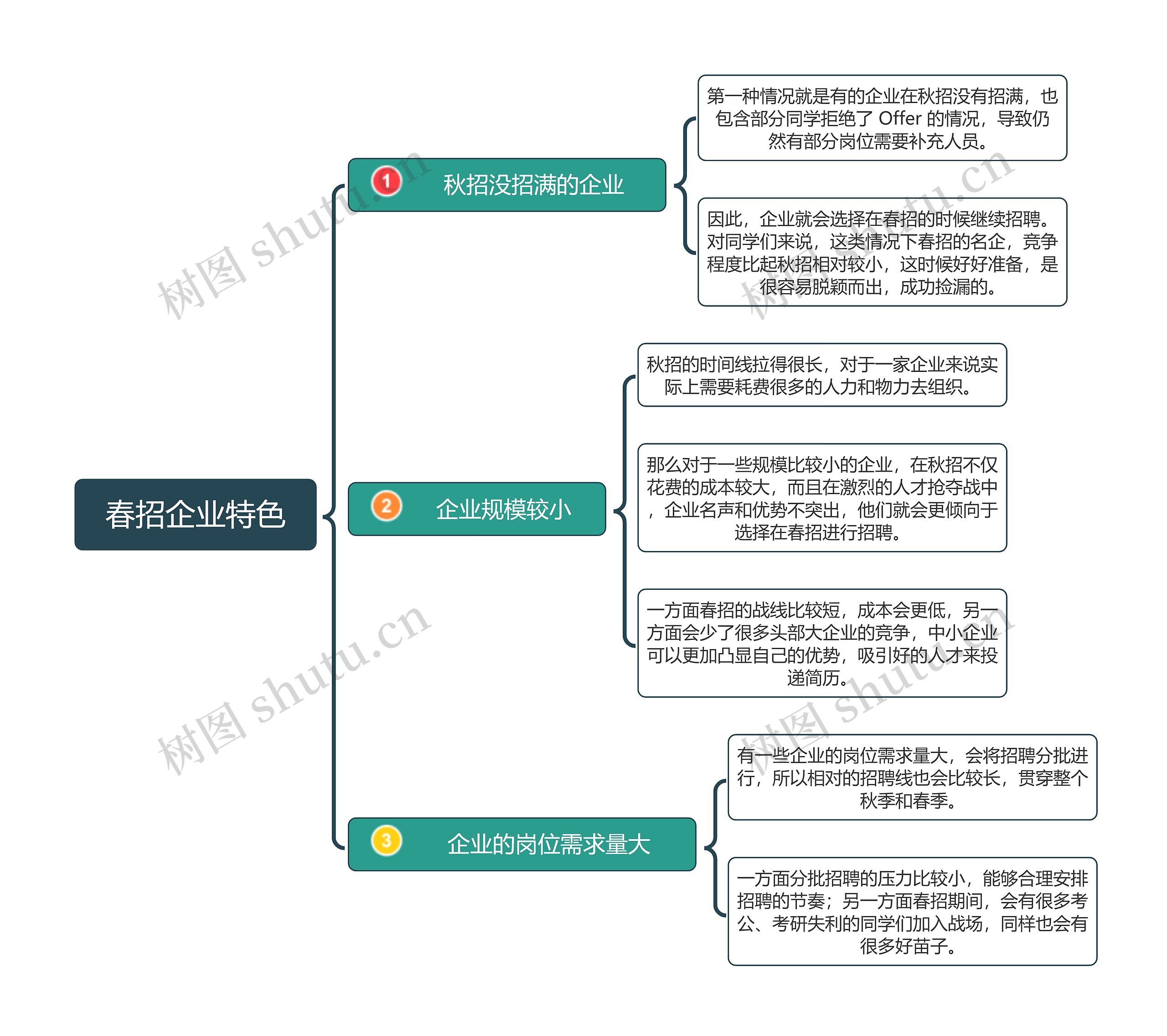 春招企业特色