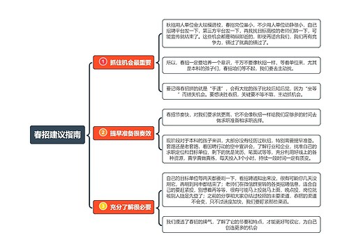 春招建议指南