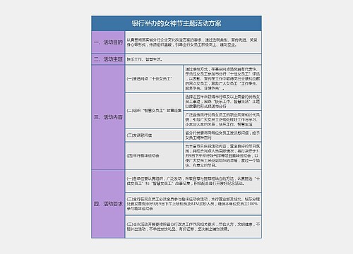 银行举办的女神节主题活动方案