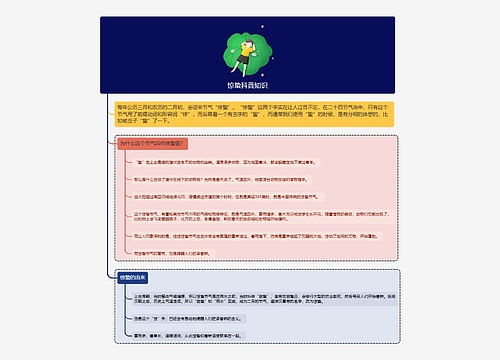 惊蛰科普知识思维导图