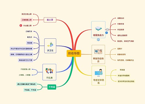 防疫导图