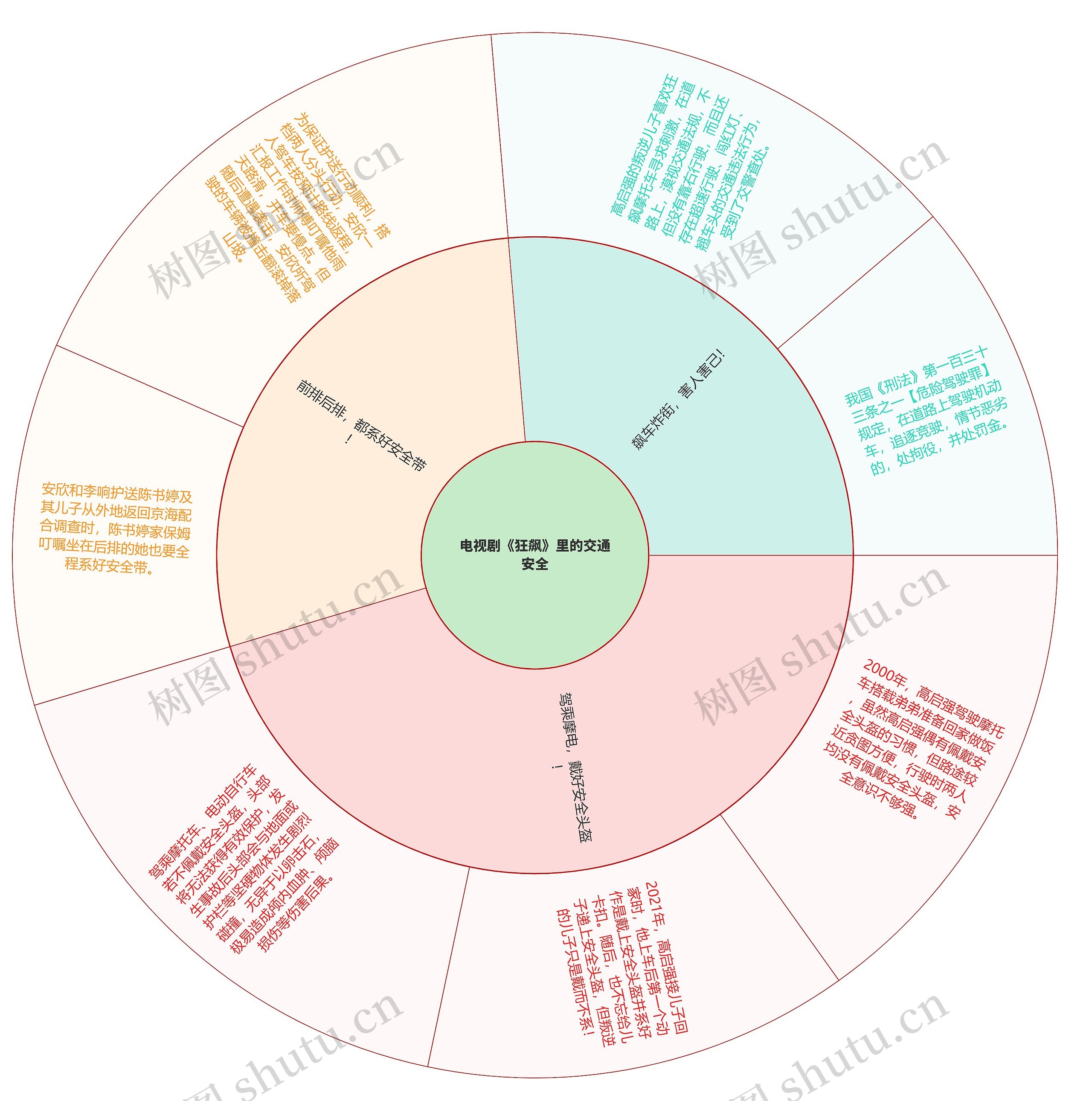 电视剧《狂飙》里的交通安全思维导图