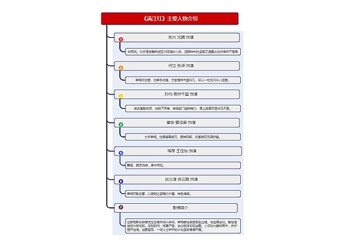 《满江红》主要人物介绍