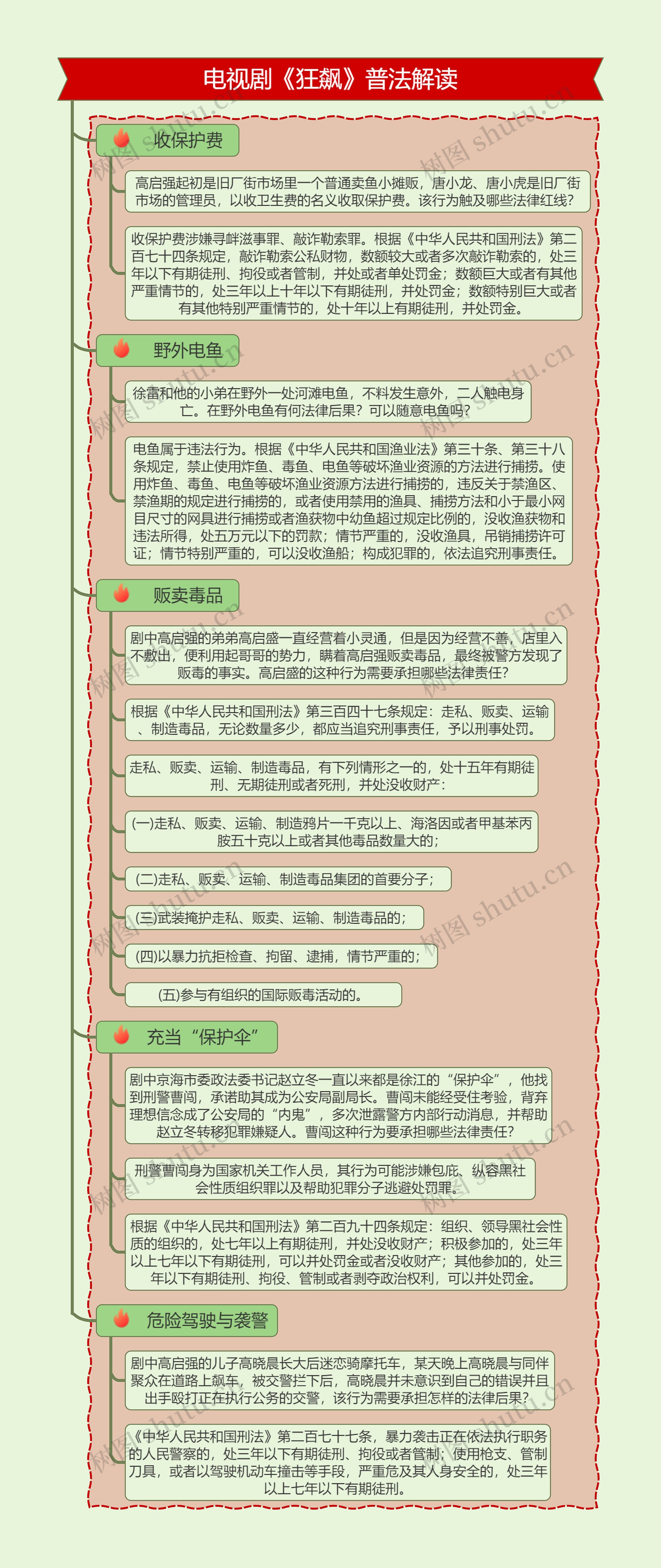 电视剧《狂飙》普法解读