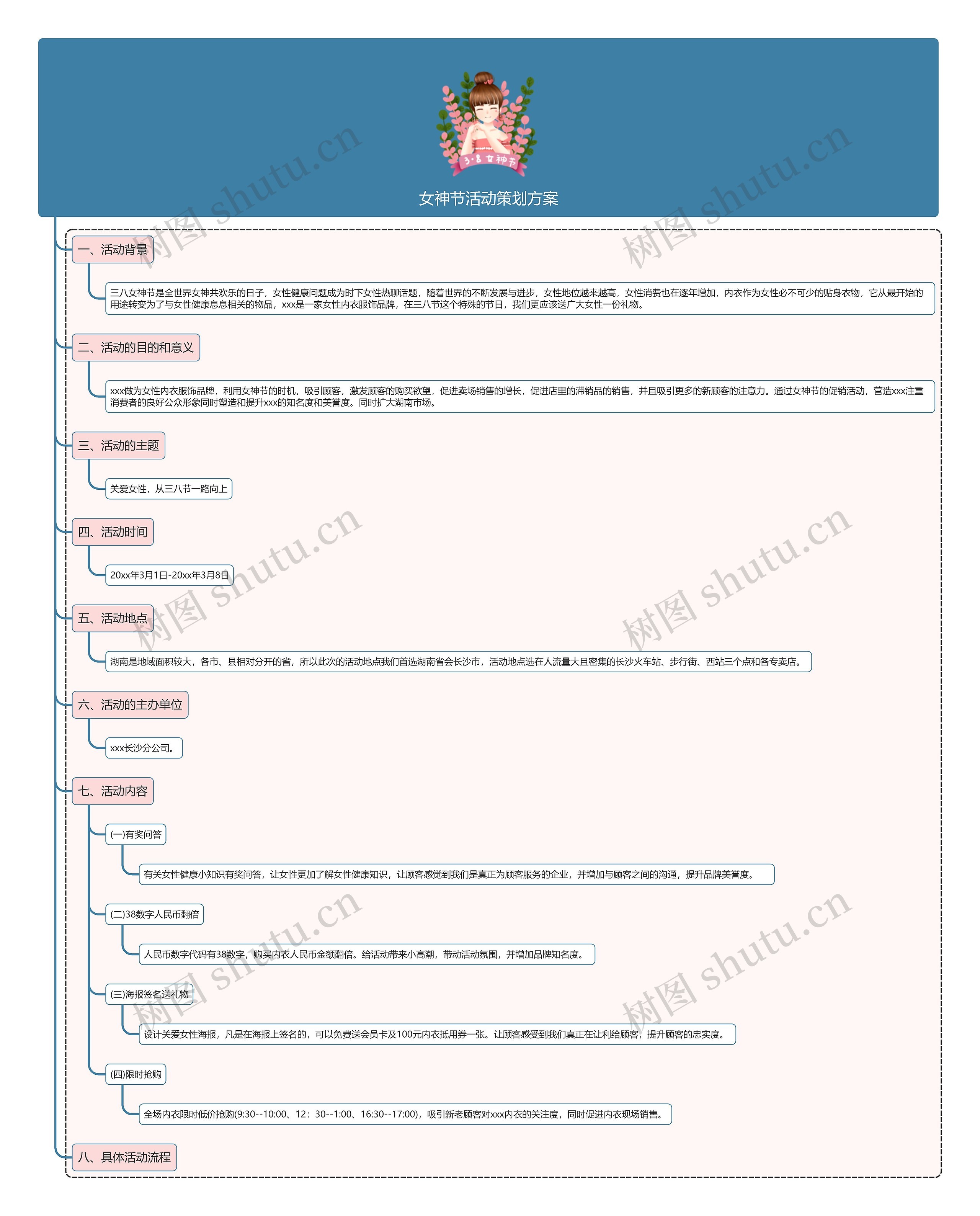 女神节活动策划方案思维导图