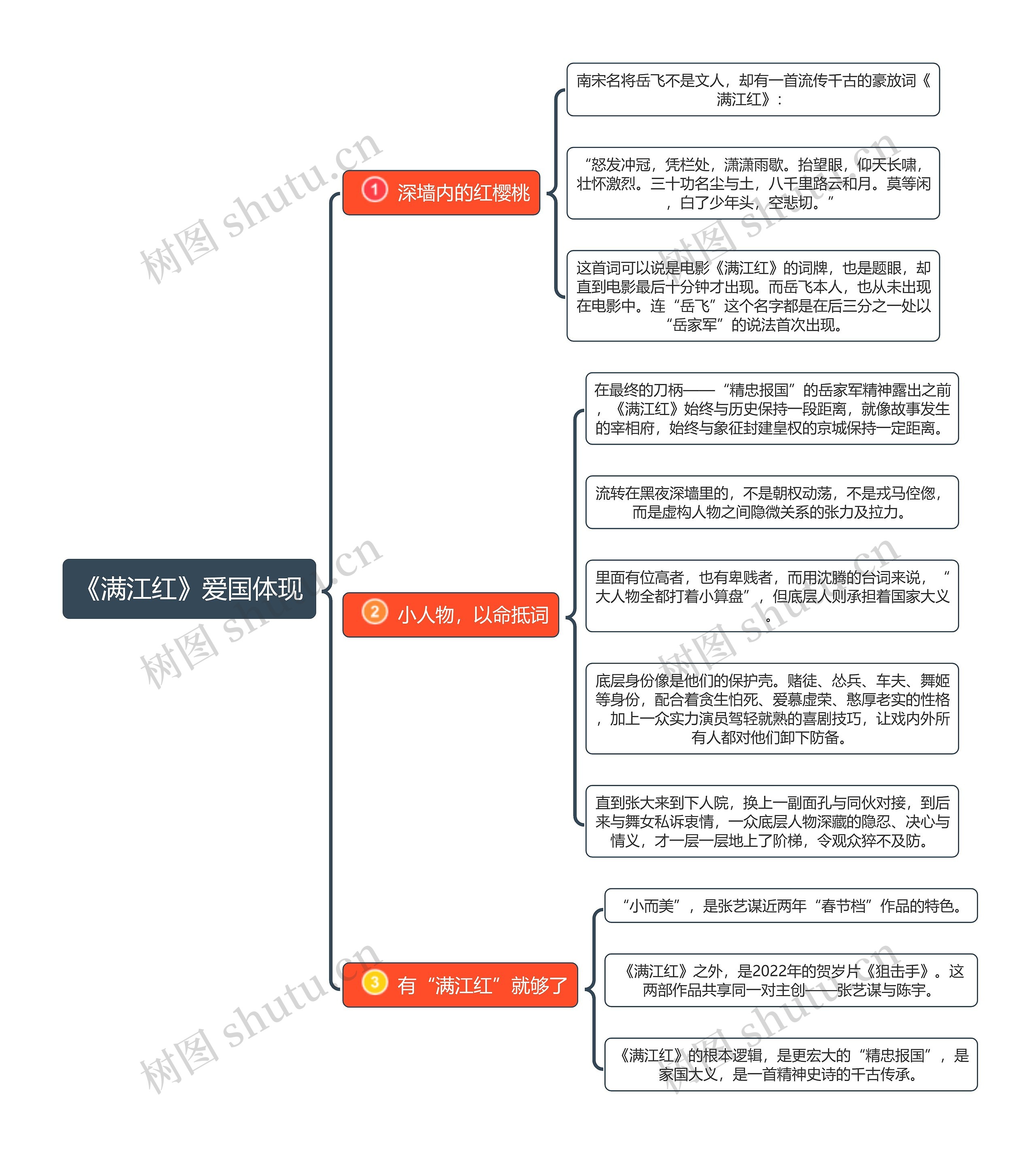 《满江红》爱国体现思维导图